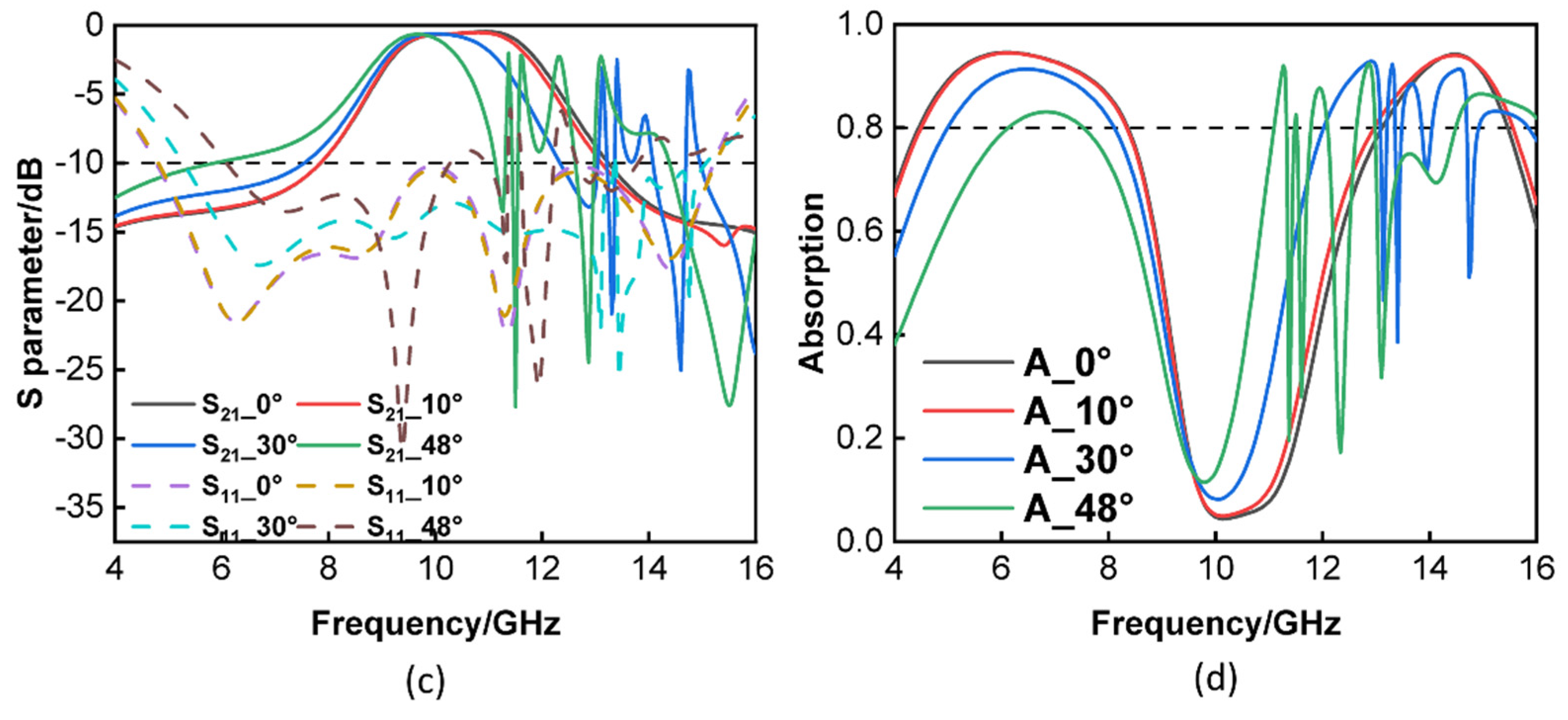 Materials 16 05787 g007b