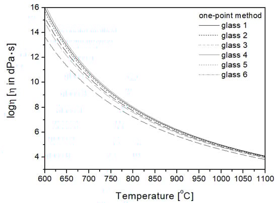 Materials 16 05789 g004