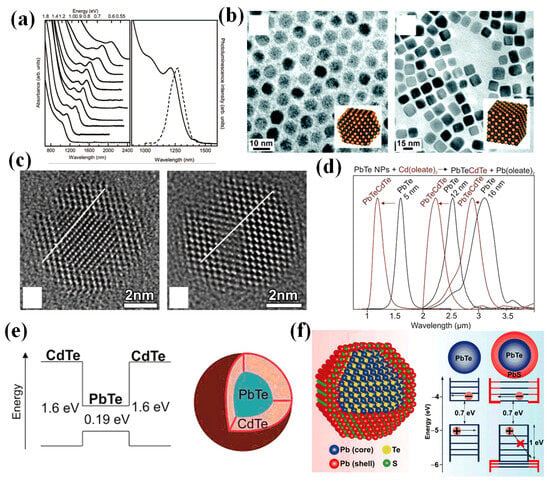 Materials 16 05790 g001