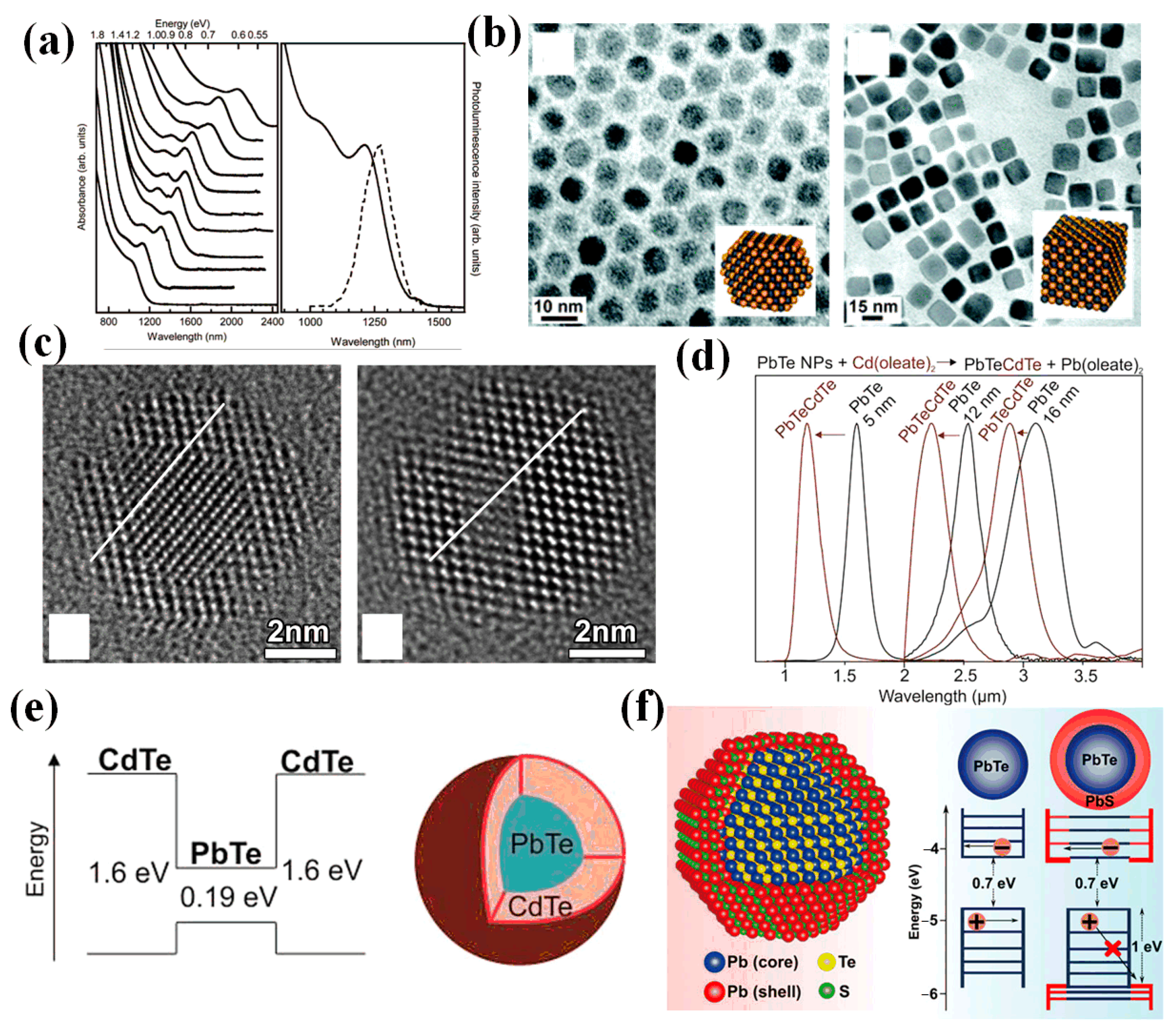 Materials 16 05790 g001