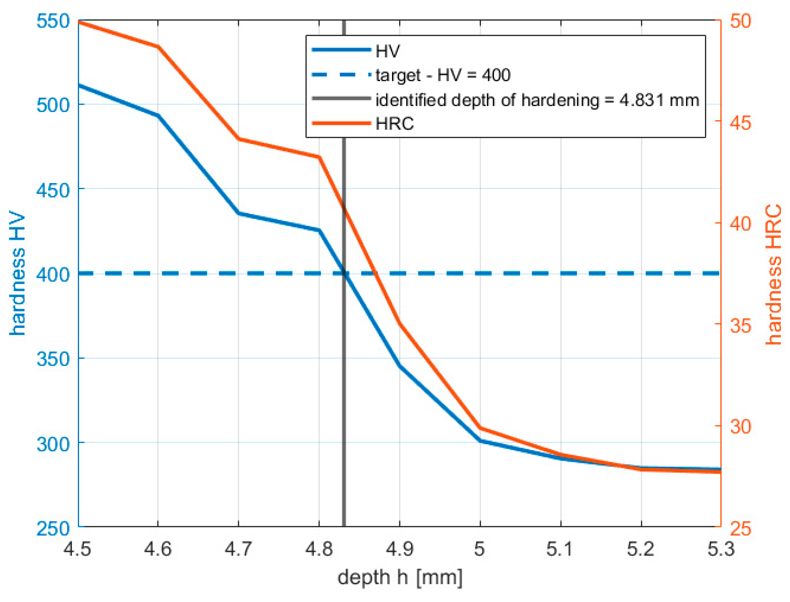 Materials 16 05791 g006