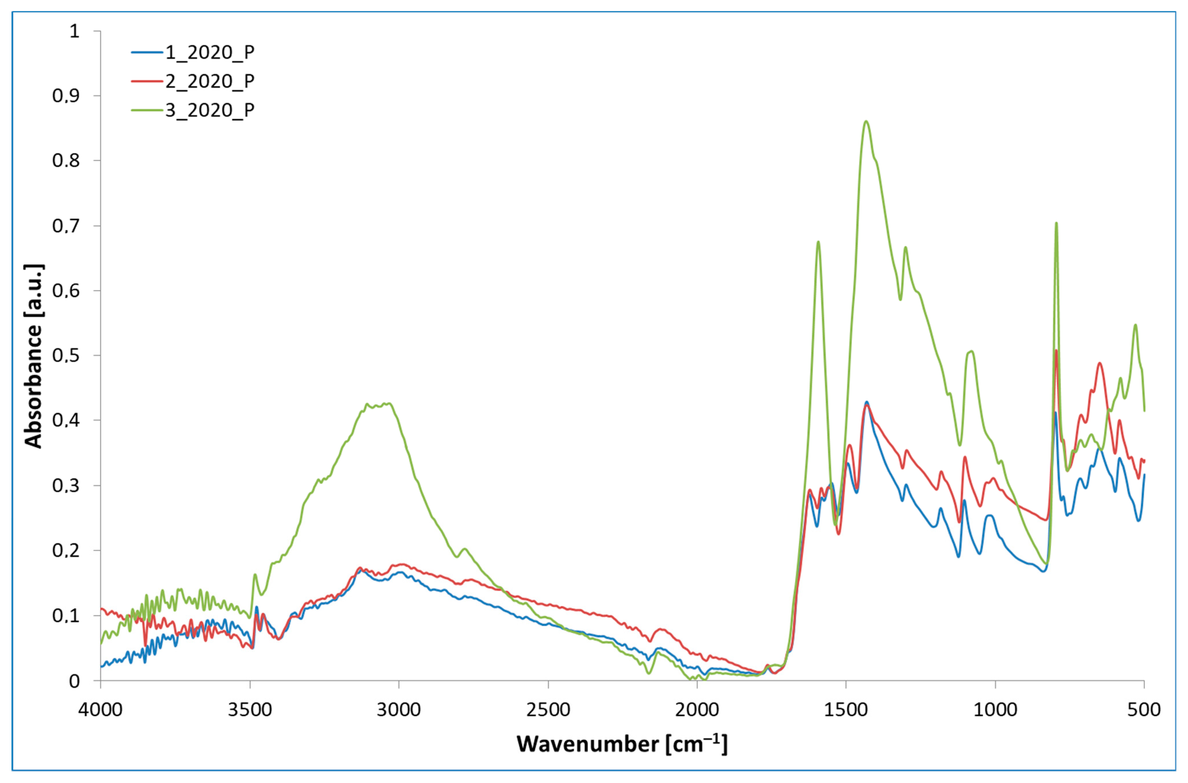 Materials 16 05795 g004