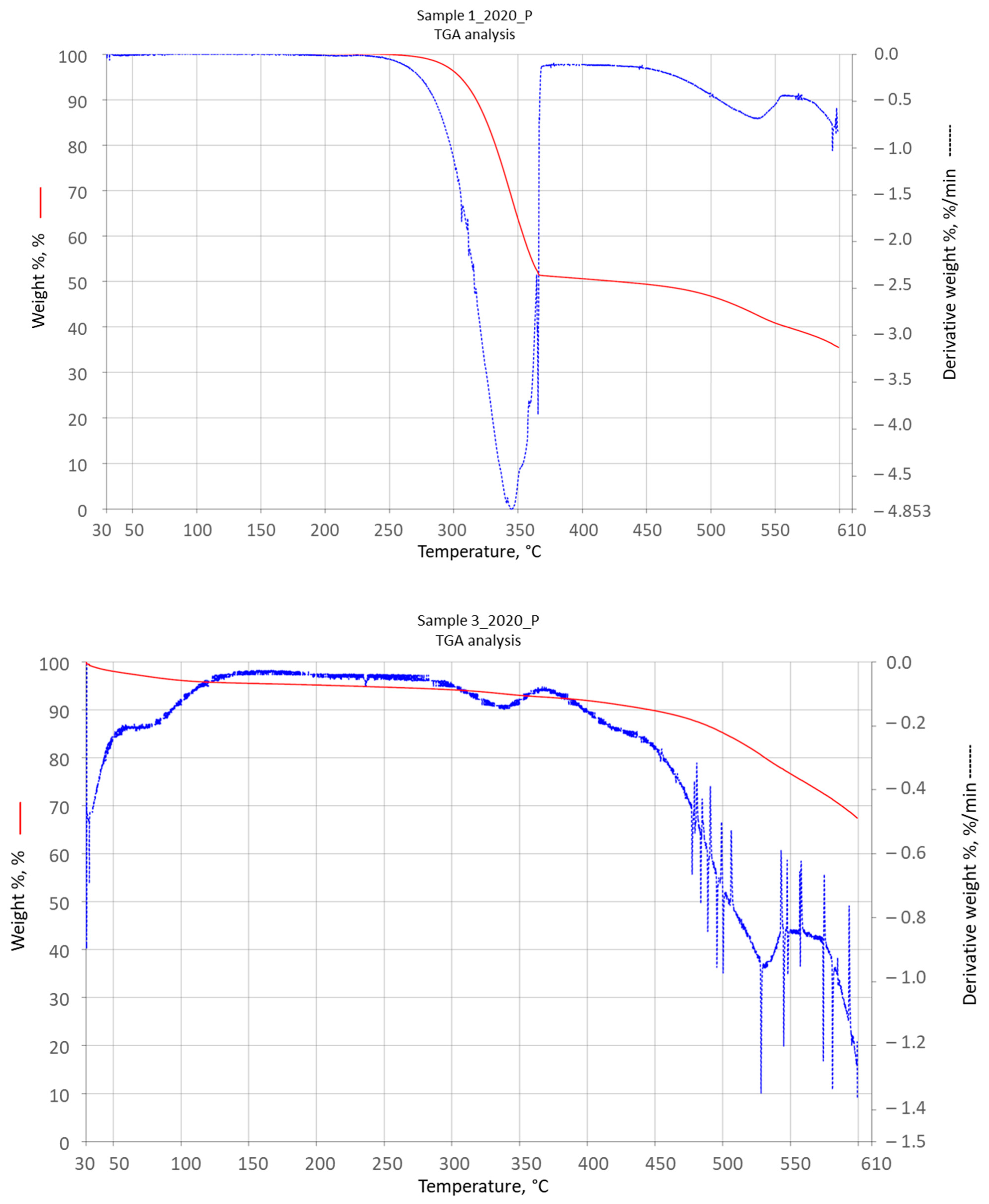 Materials 16 05795 g006