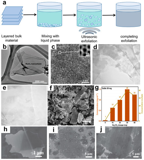 Materials 16 05798 g002