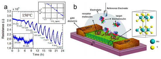 Materials 16 05798 g009