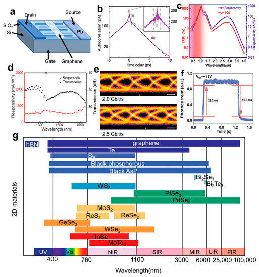 Materials 16 05798 g011
