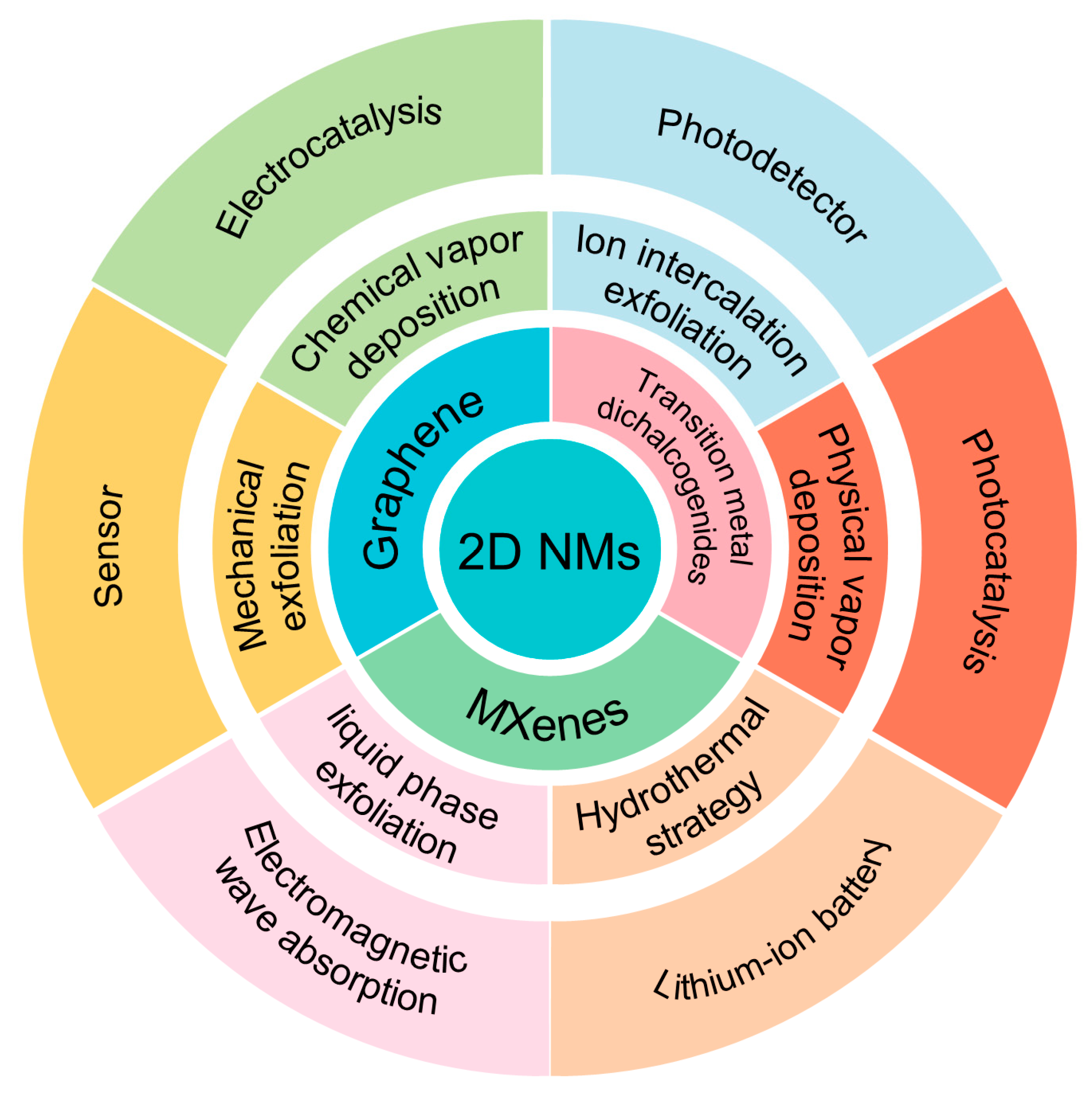 Materials 16 05798 g016