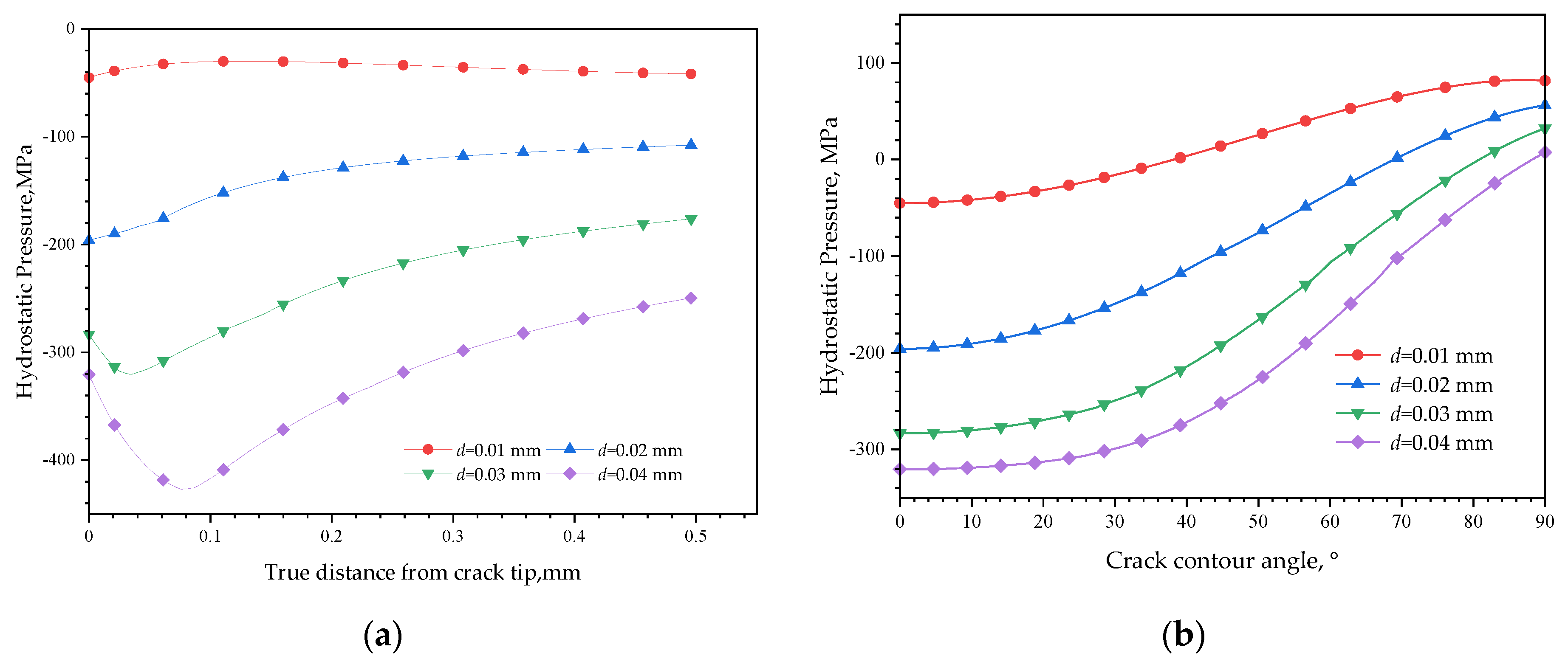 Materials 16 05799 g015
