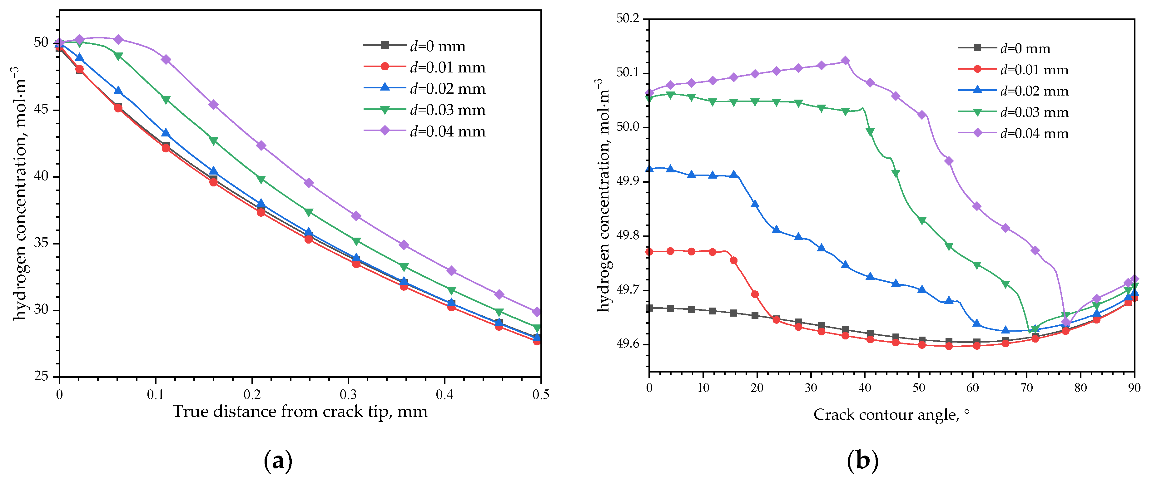 Materials 16 05799 g017