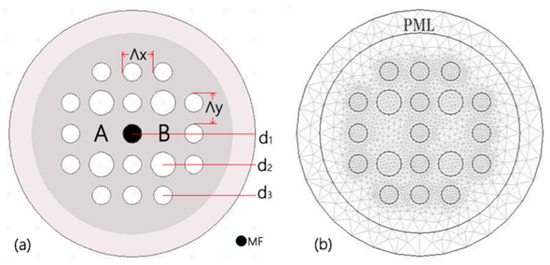 Materials 16 05805 g001