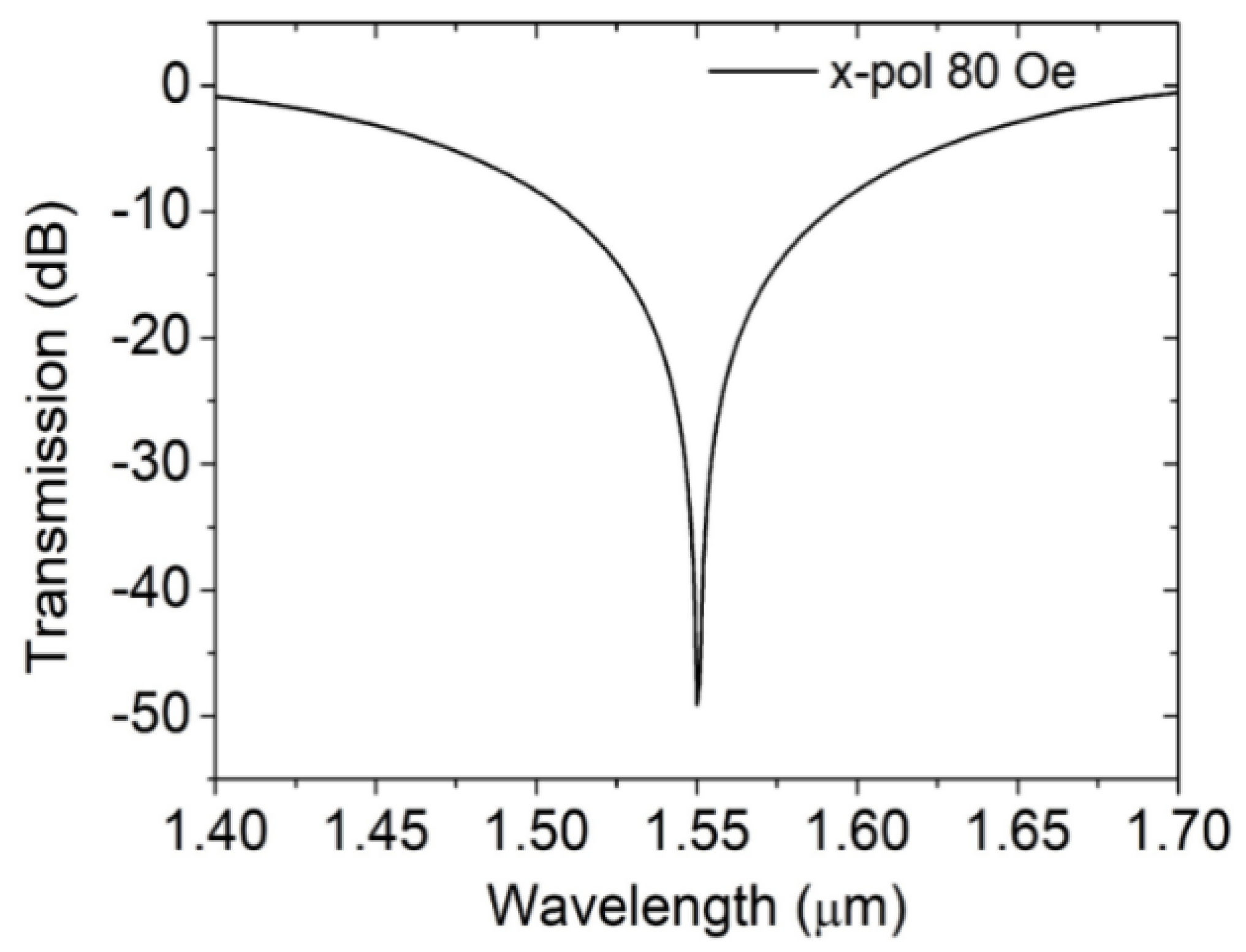 Materials 16 05805 g005