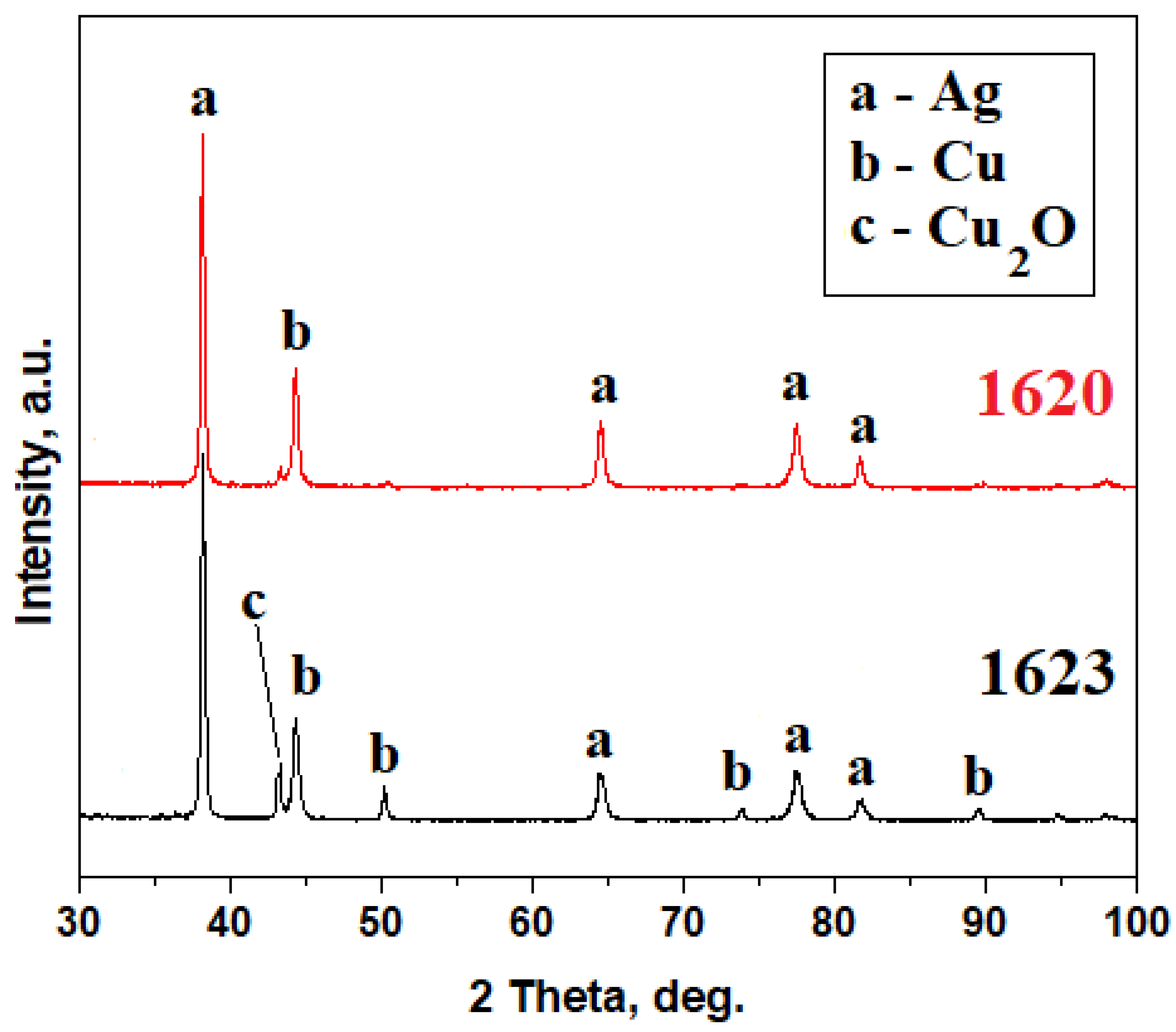 Materials 16 05809 g003 Materials 16 05809 g003