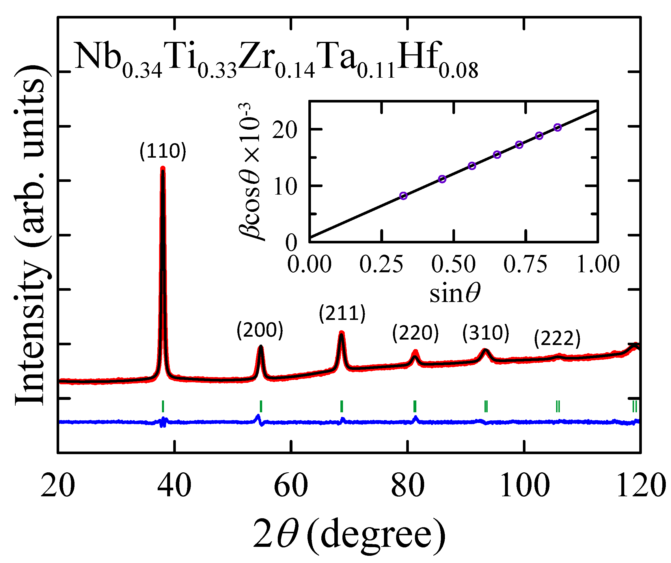 Materials 16 05814 g001
