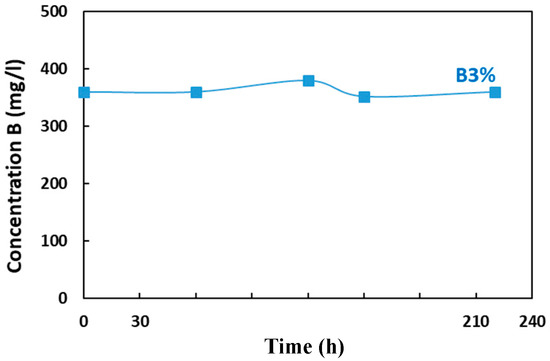 Materials 16 05824 g0a1