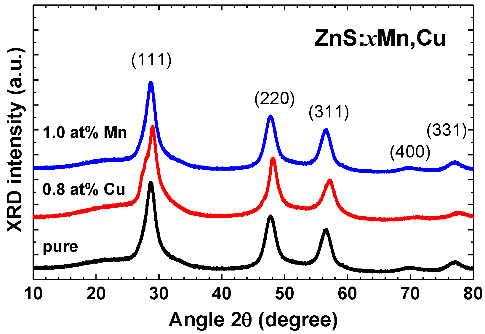 Materials 16 05825 g002