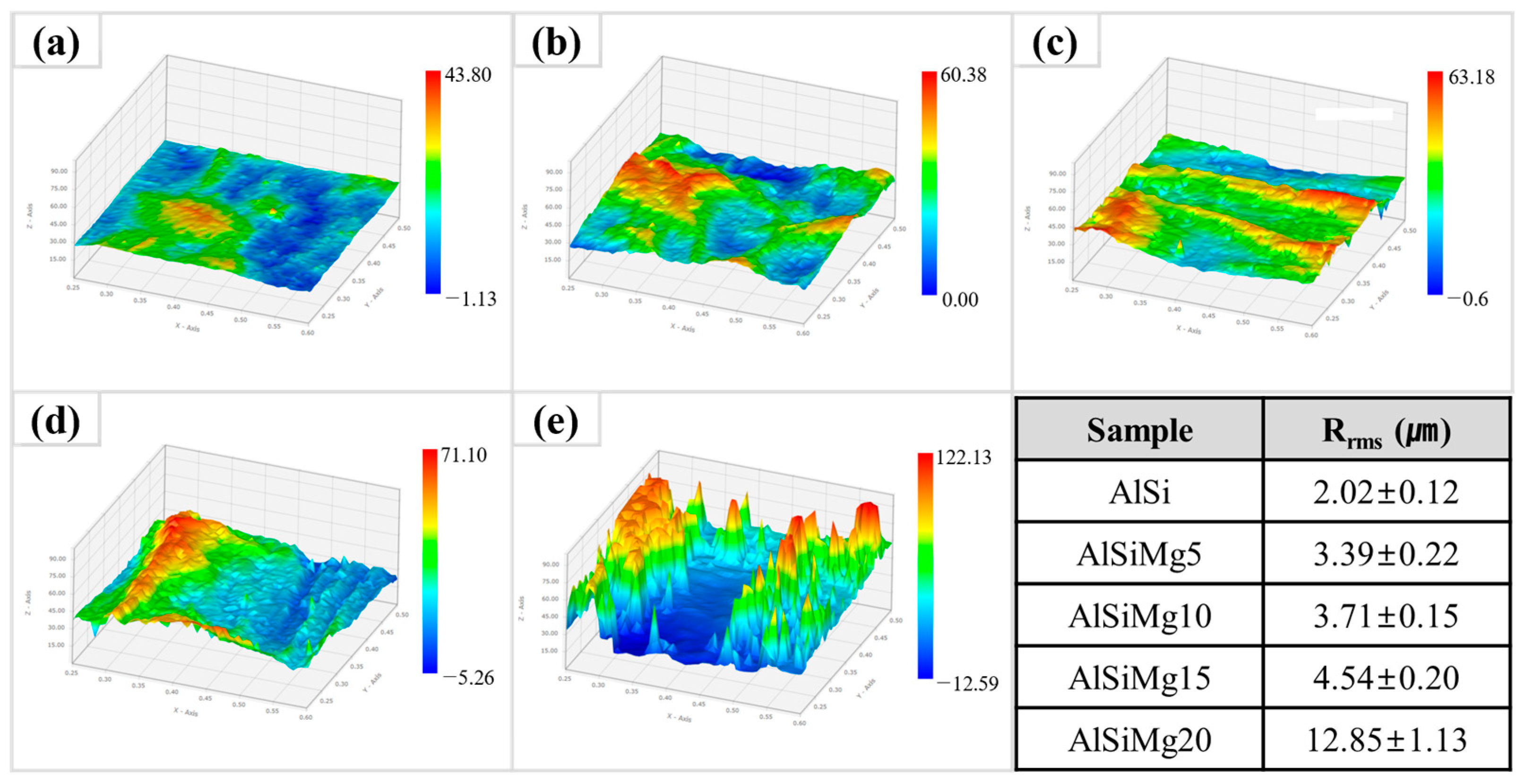 Materials 16 05827 g002