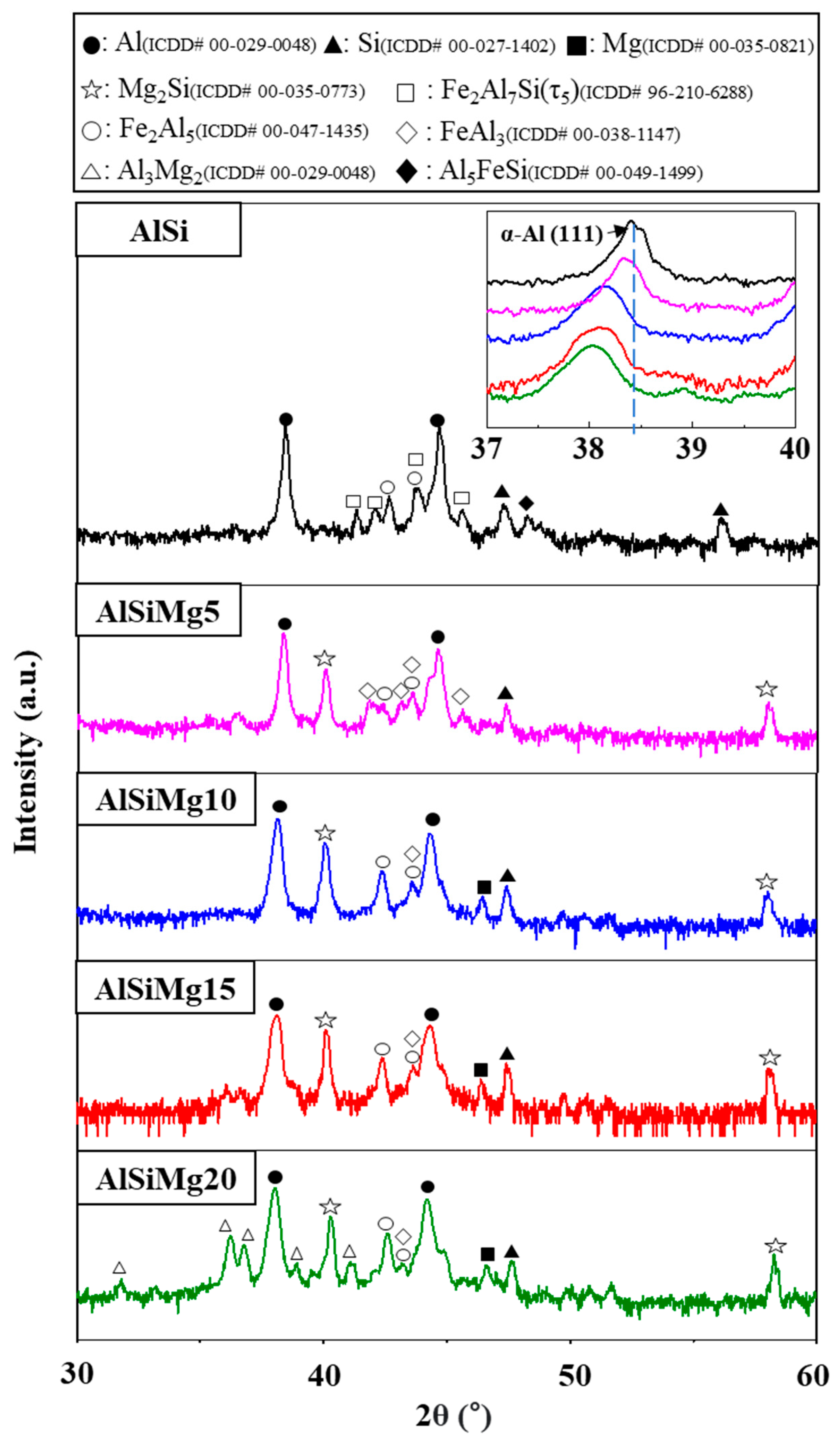 Materials 16 05827 g005