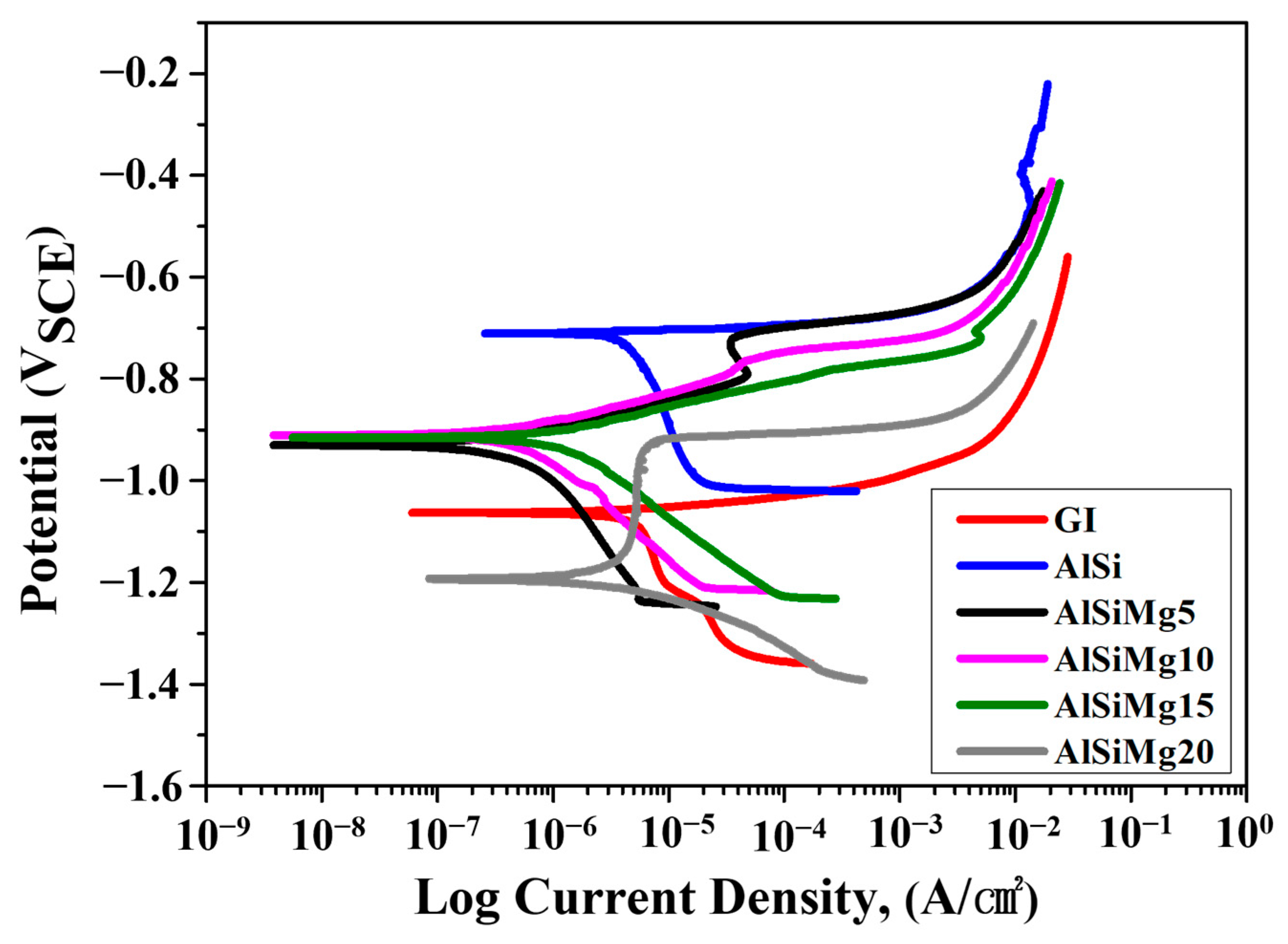Materials 16 05827 g009