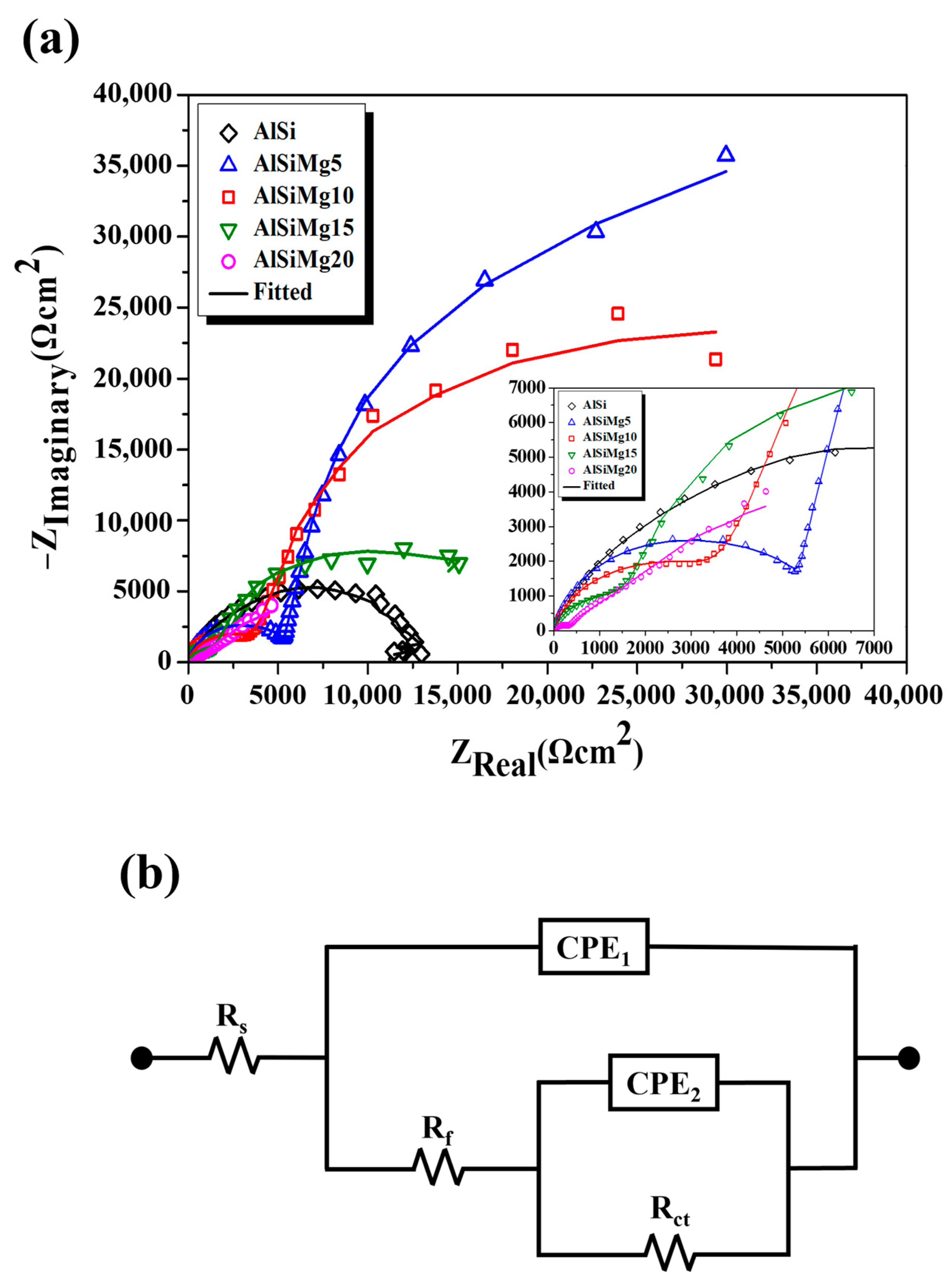 Materials 16 05827 g010
