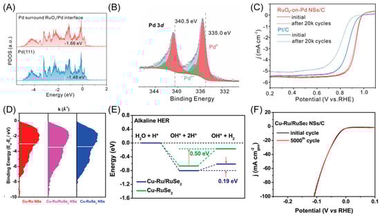 Materials 16 05829 g004