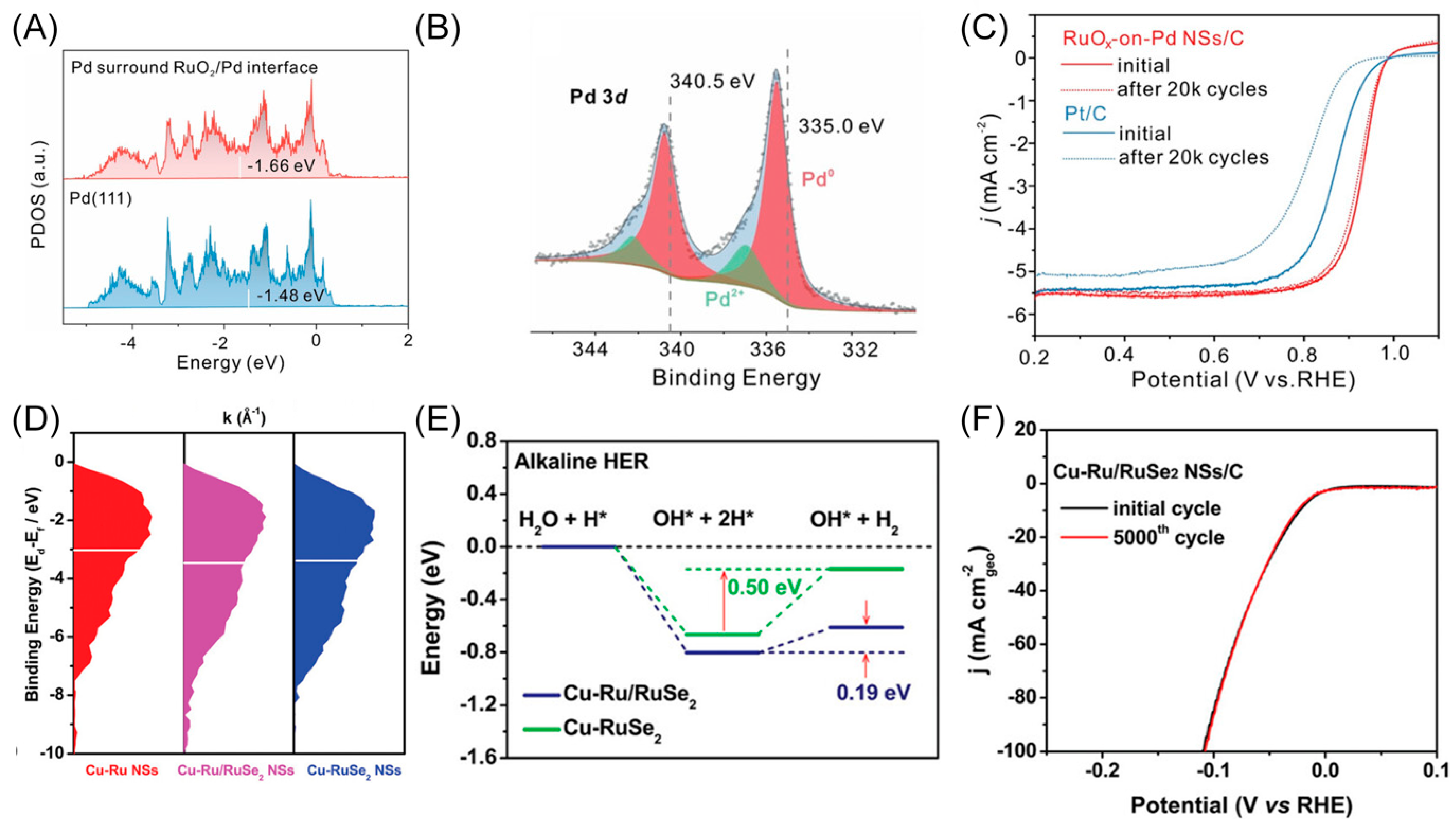 Materials 16 05829 g004