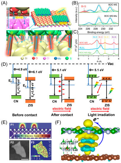 Materials 16 05829 g005