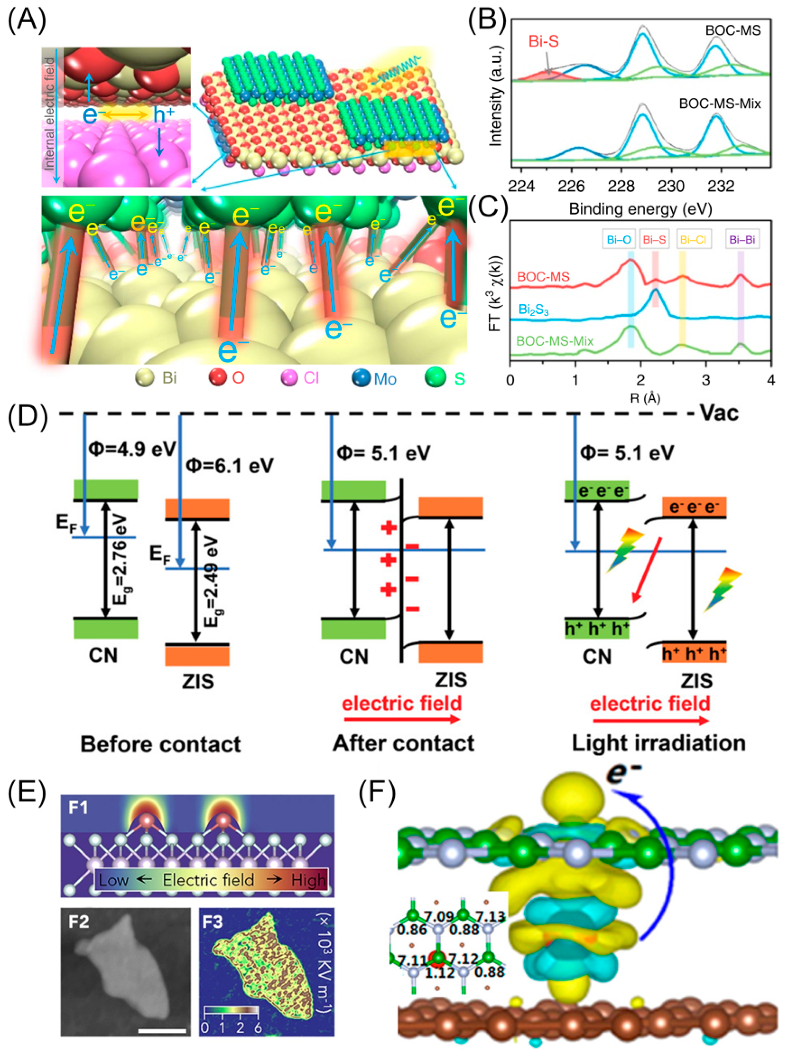 Materials 16 05829 g005