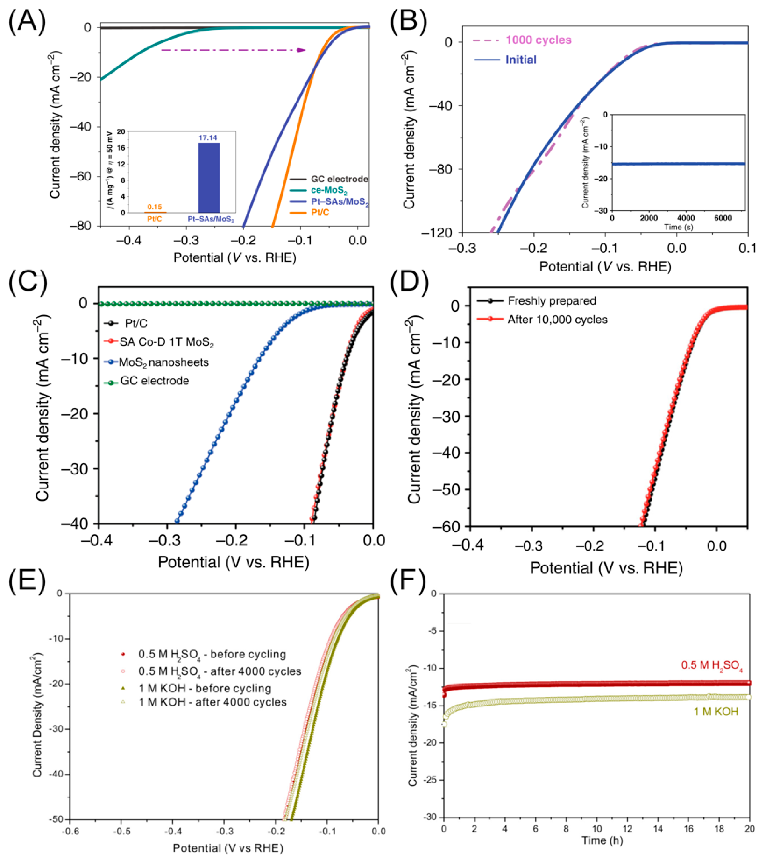 Materials 16 05829 g007