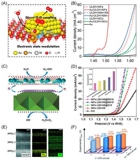 Materials 16 05829 g008