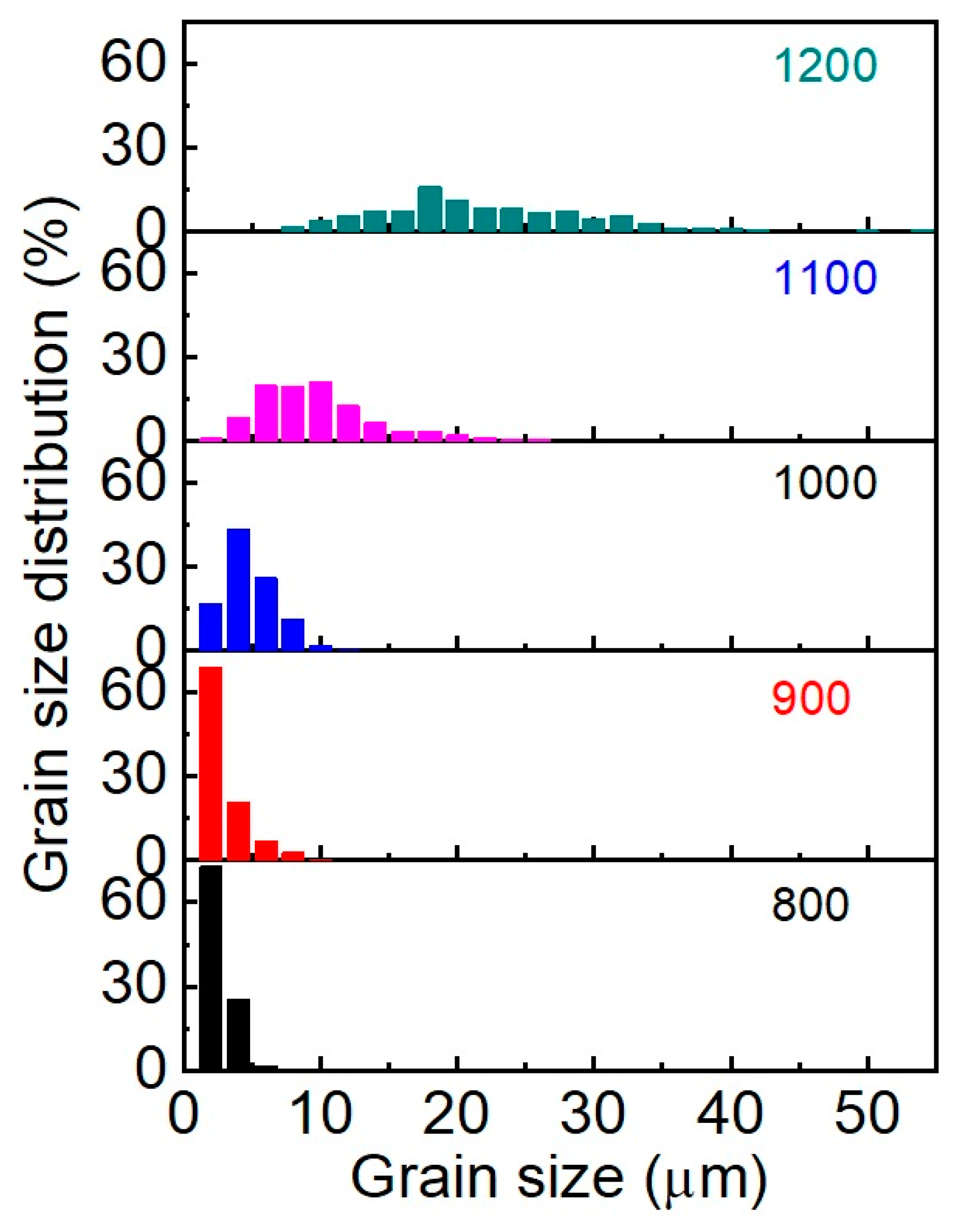 Materials 16 05838 g006