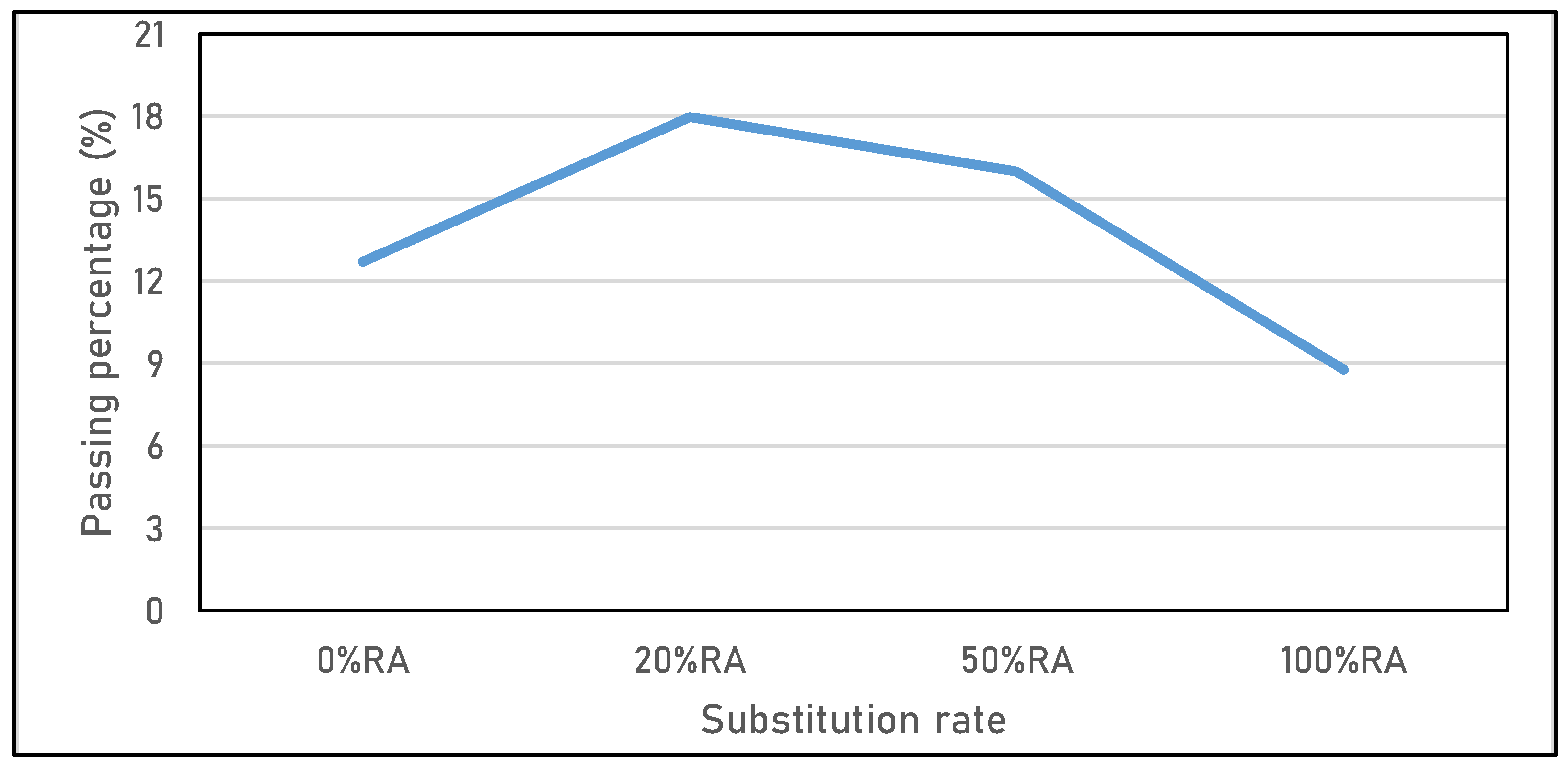 Materials 16 05842 g005