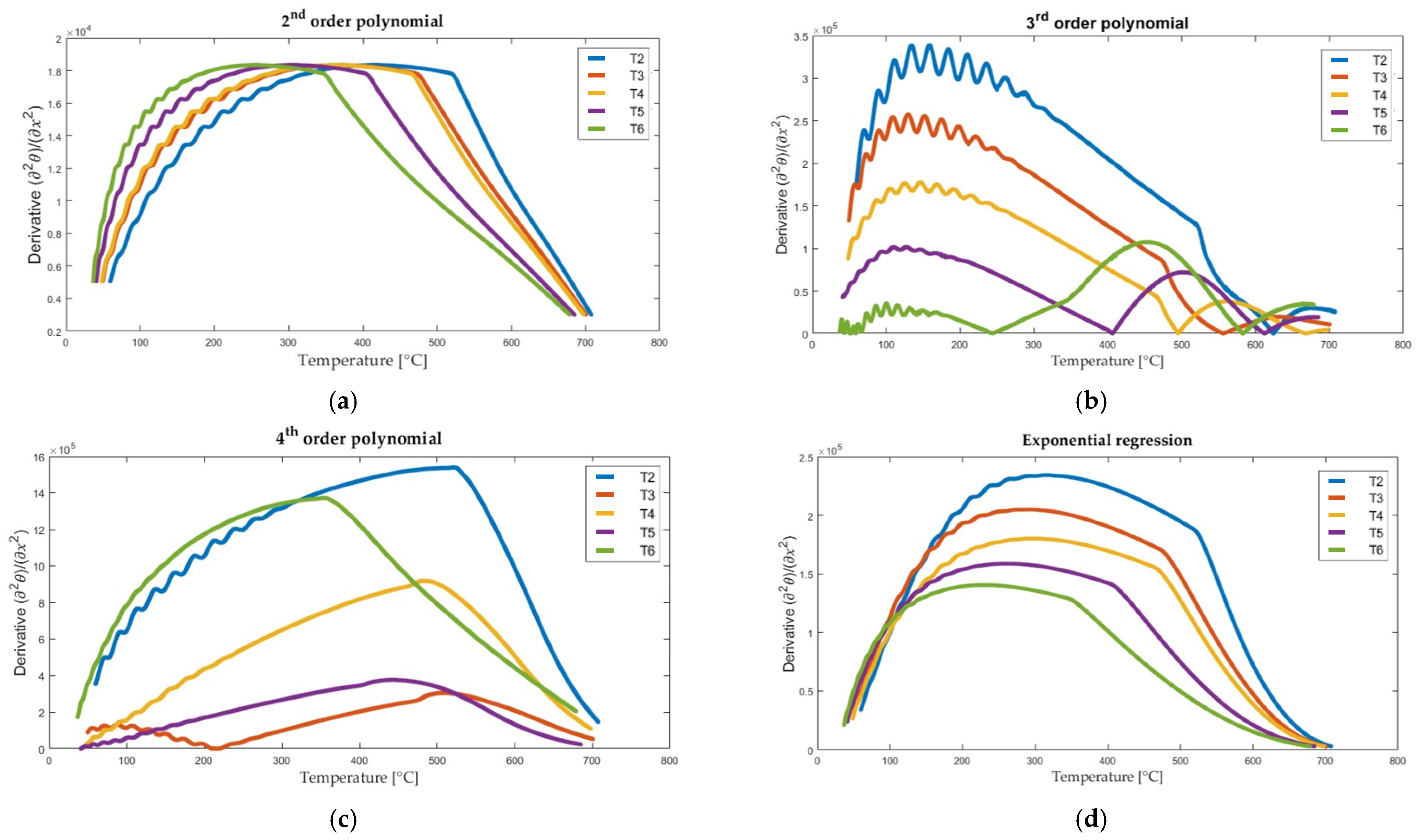 Materials 16 05852 g010