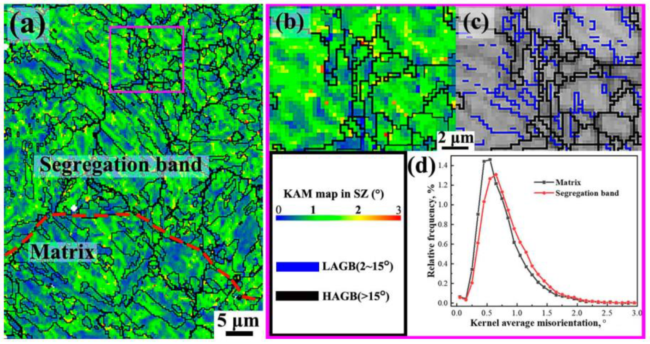 Materials 16 05856 g007