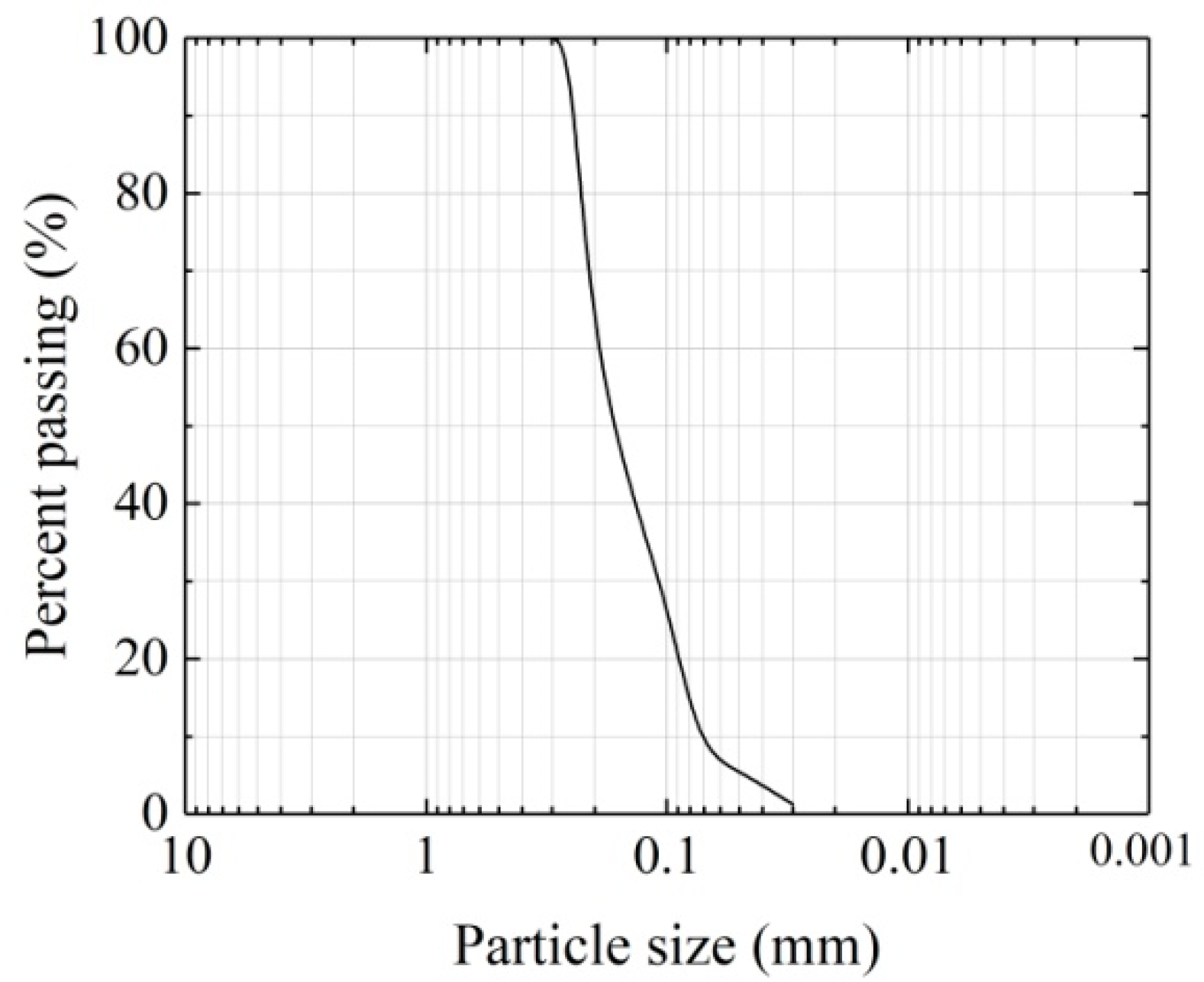Materials 16 05857 g001