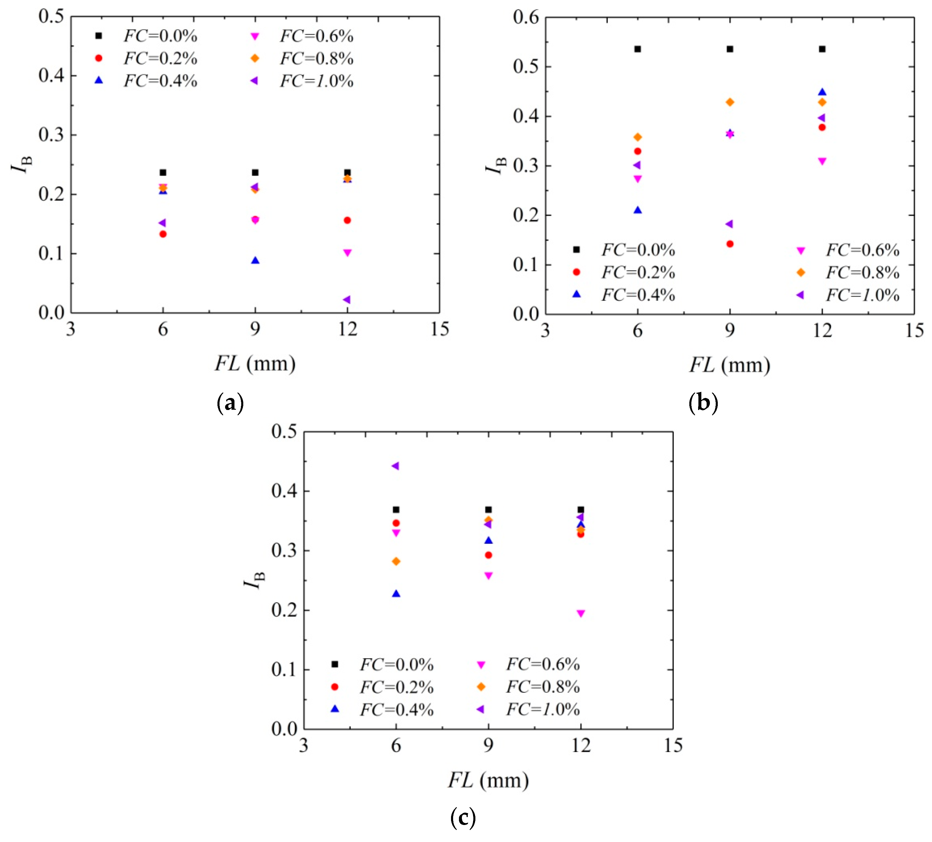 Materials 16 05857 g007