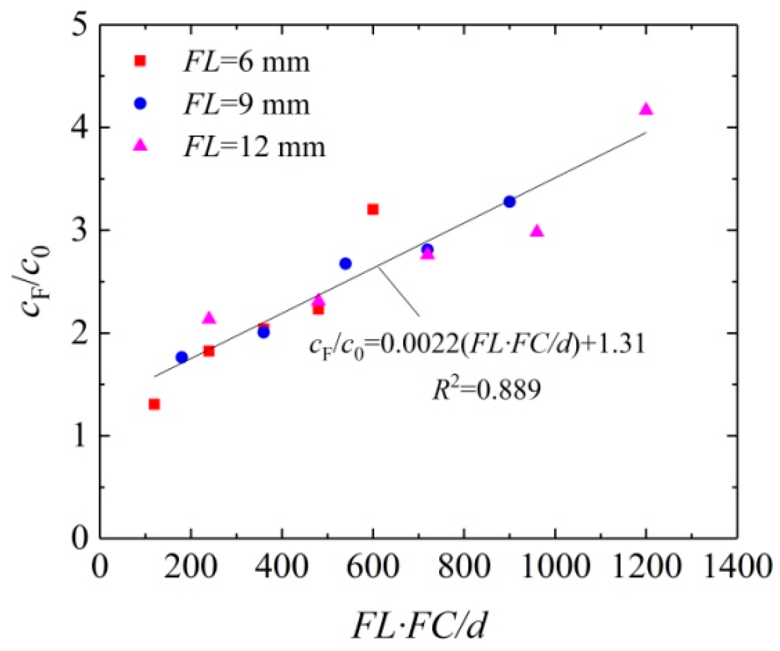 Materials 16 05857 g008