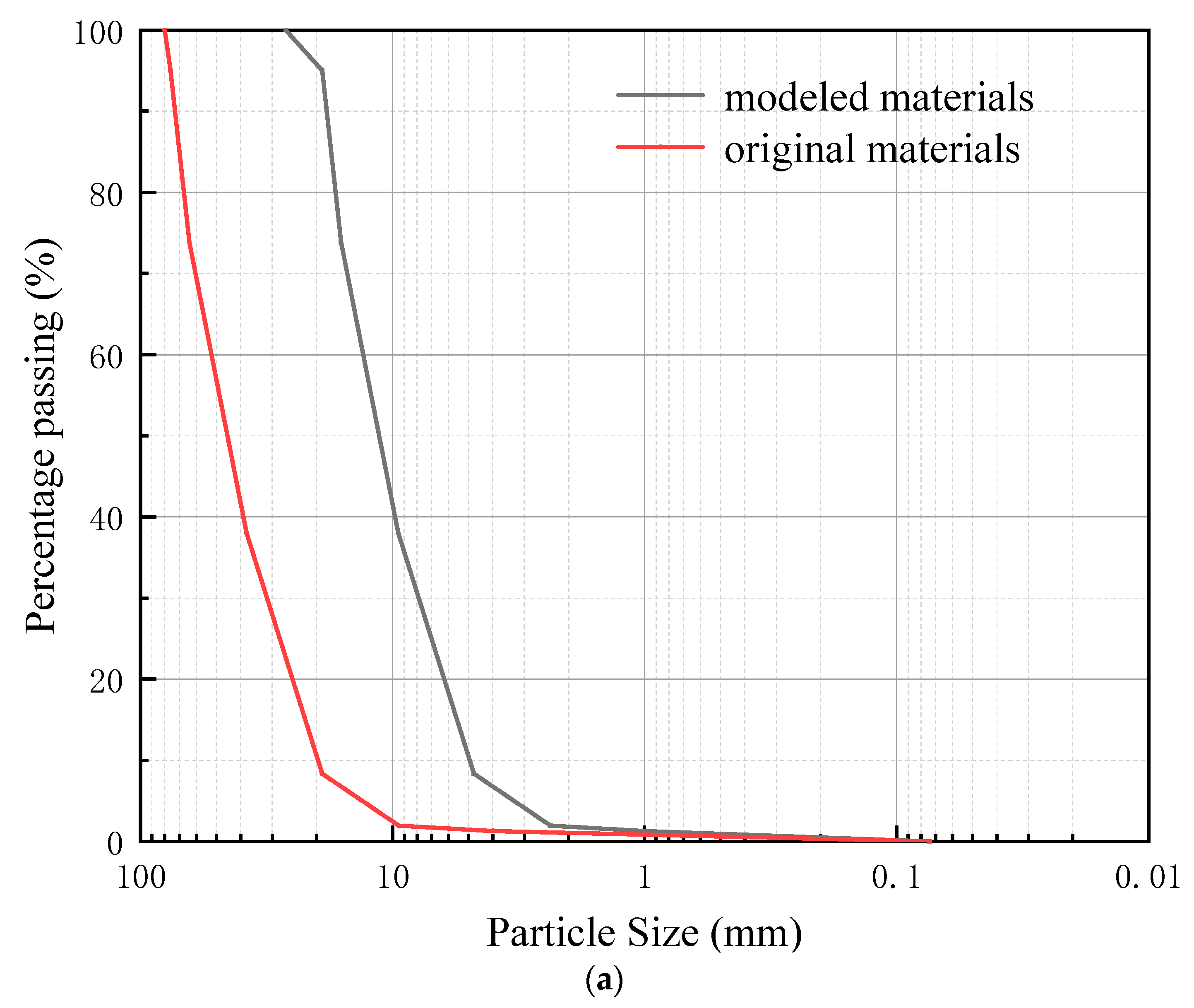 Materials 16 05858 g004a