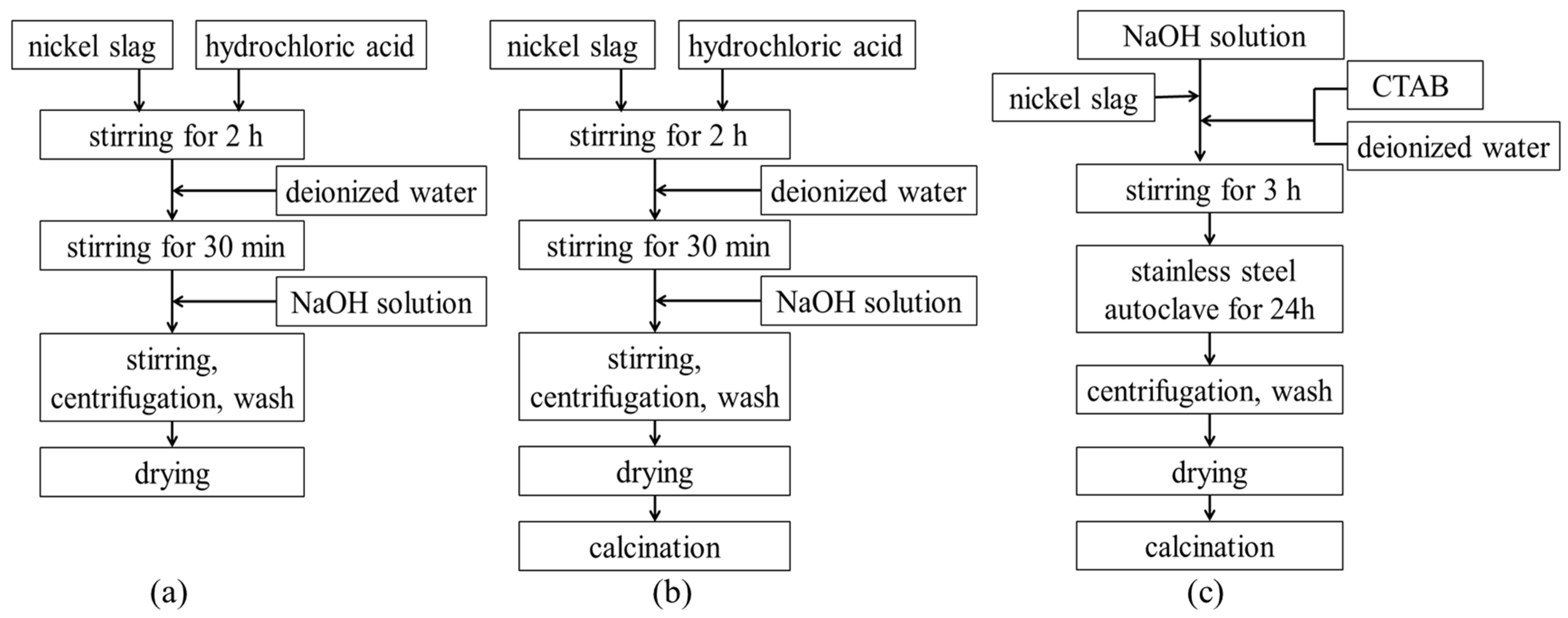 Materials 16 05859 g001