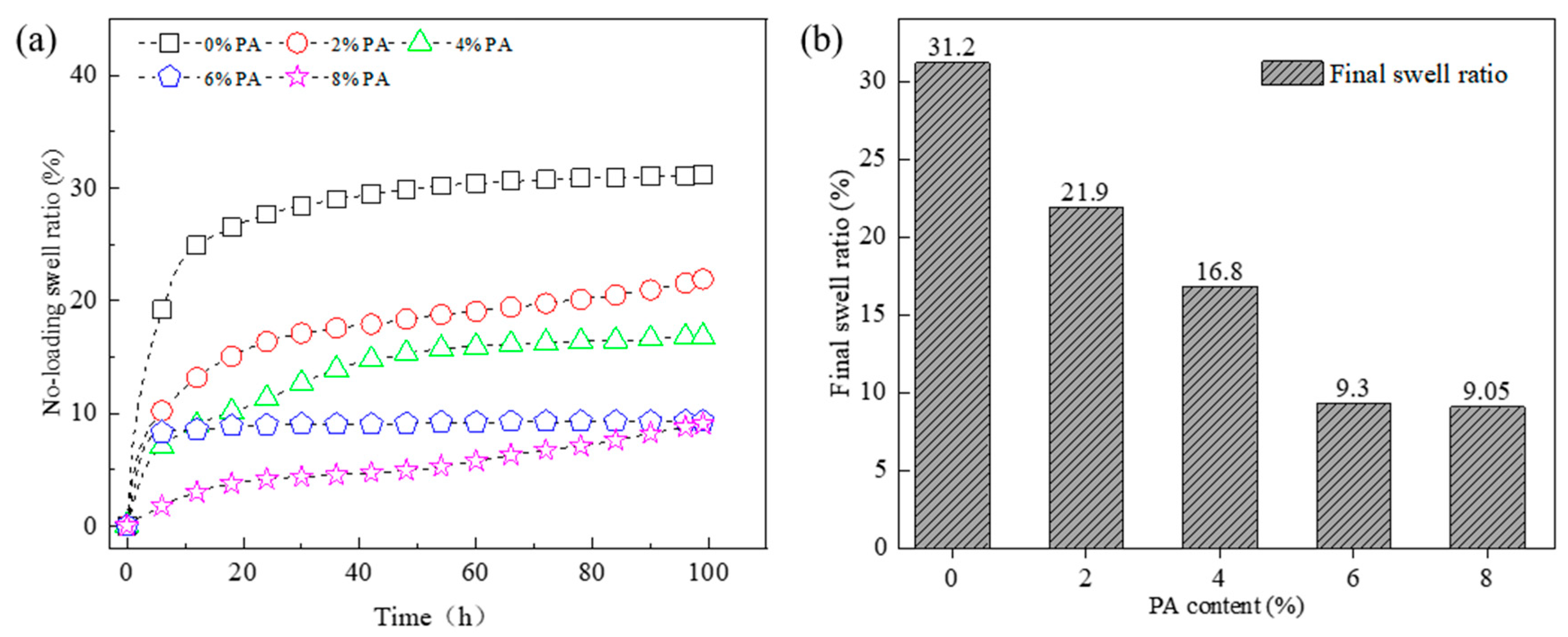 Materials 16 05872 g005