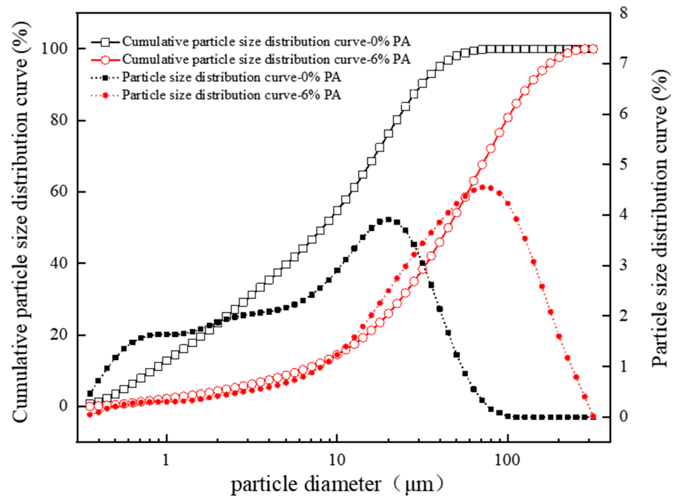 Materials 16 05872 g008