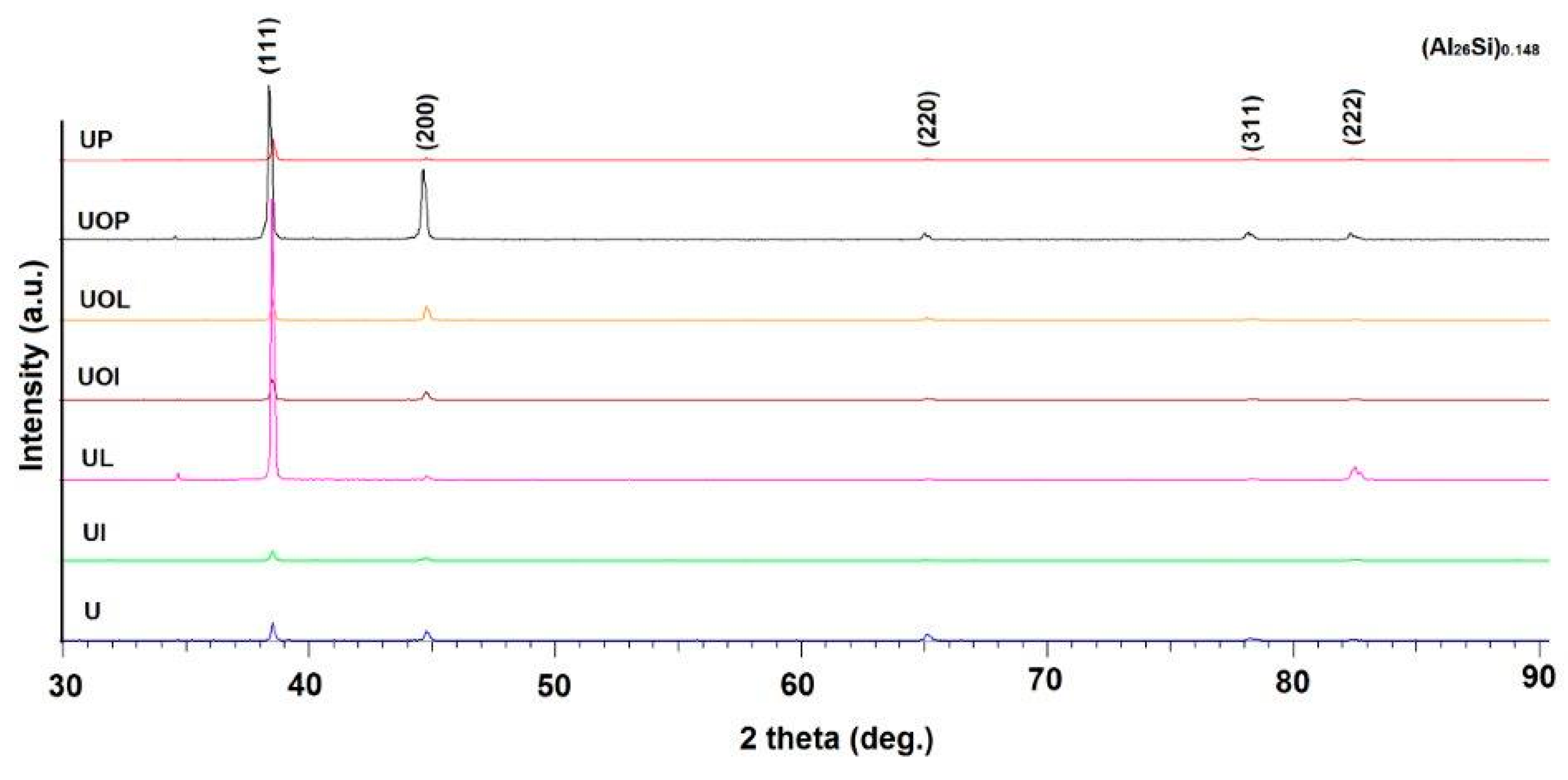 Materials 16 05875 g004 Materials 16 05875 g004