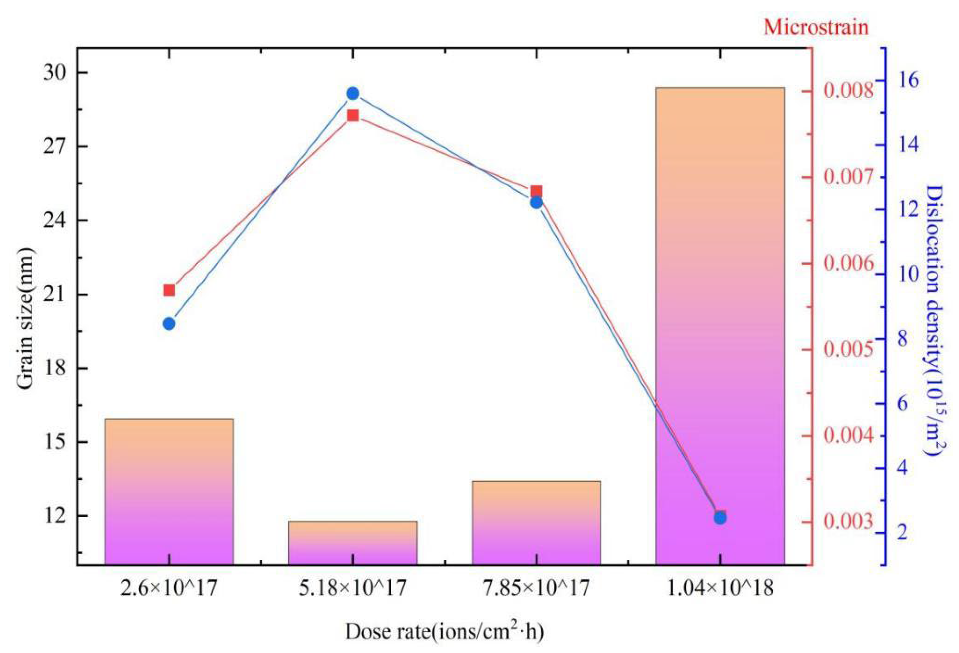 Materials 16 05876 g004