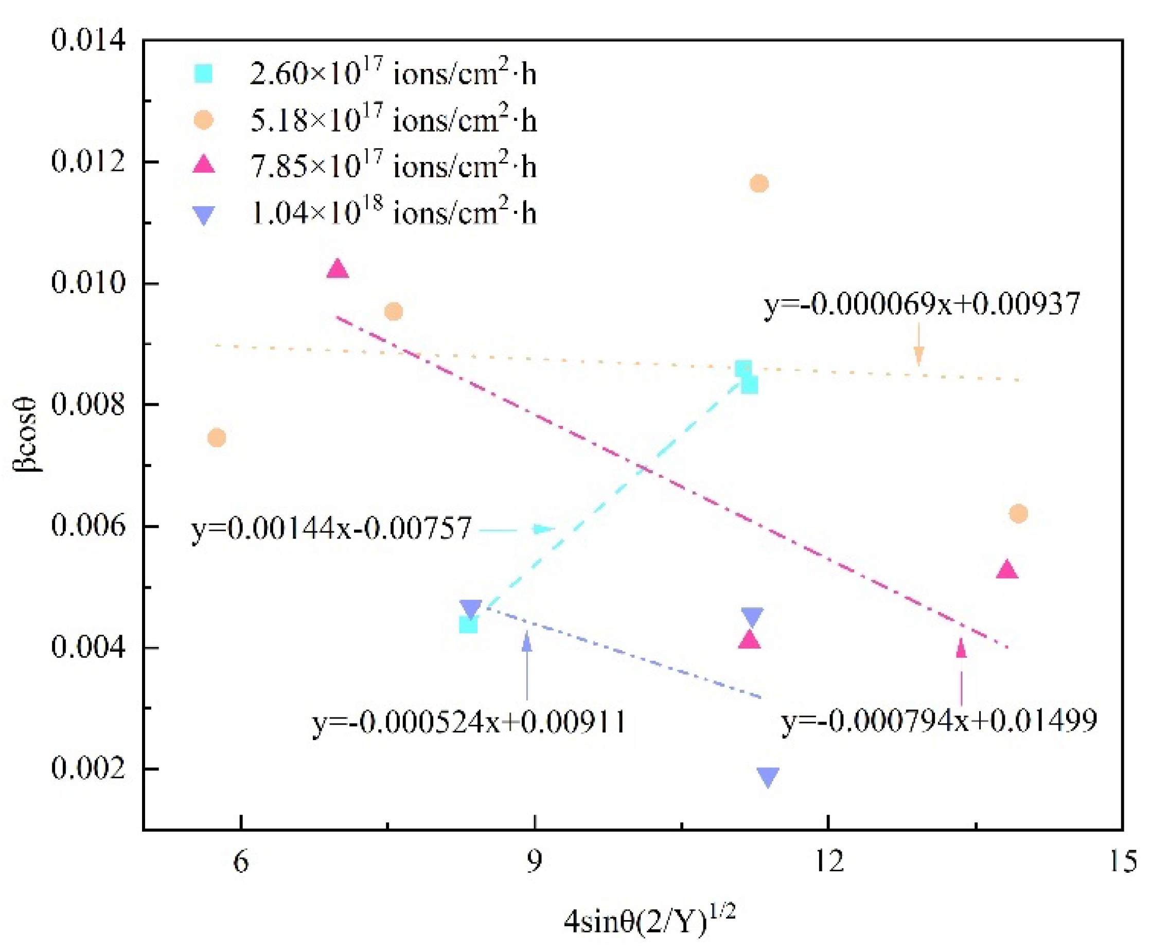 Materials 16 05876 g007