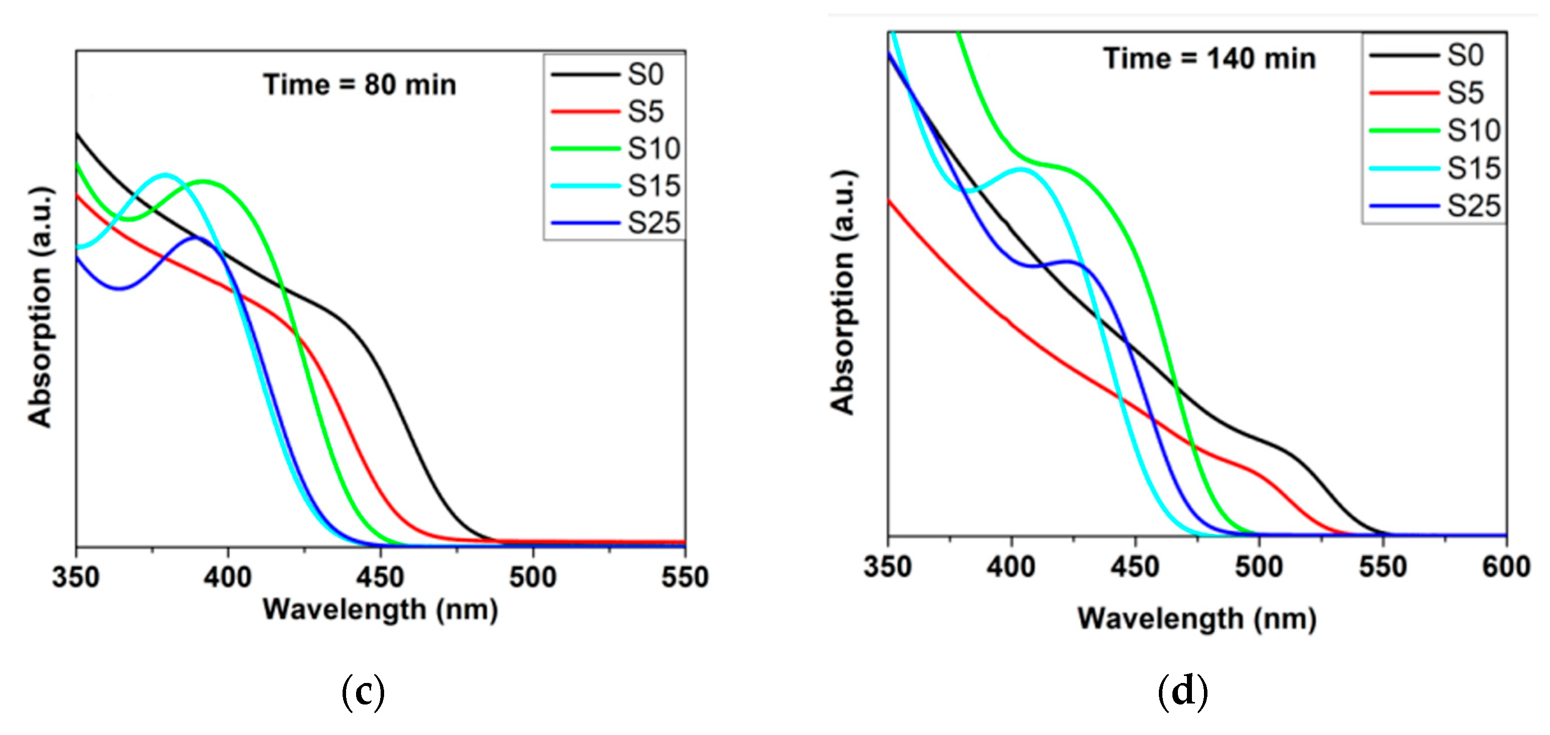 Materials 16 05877 g009b