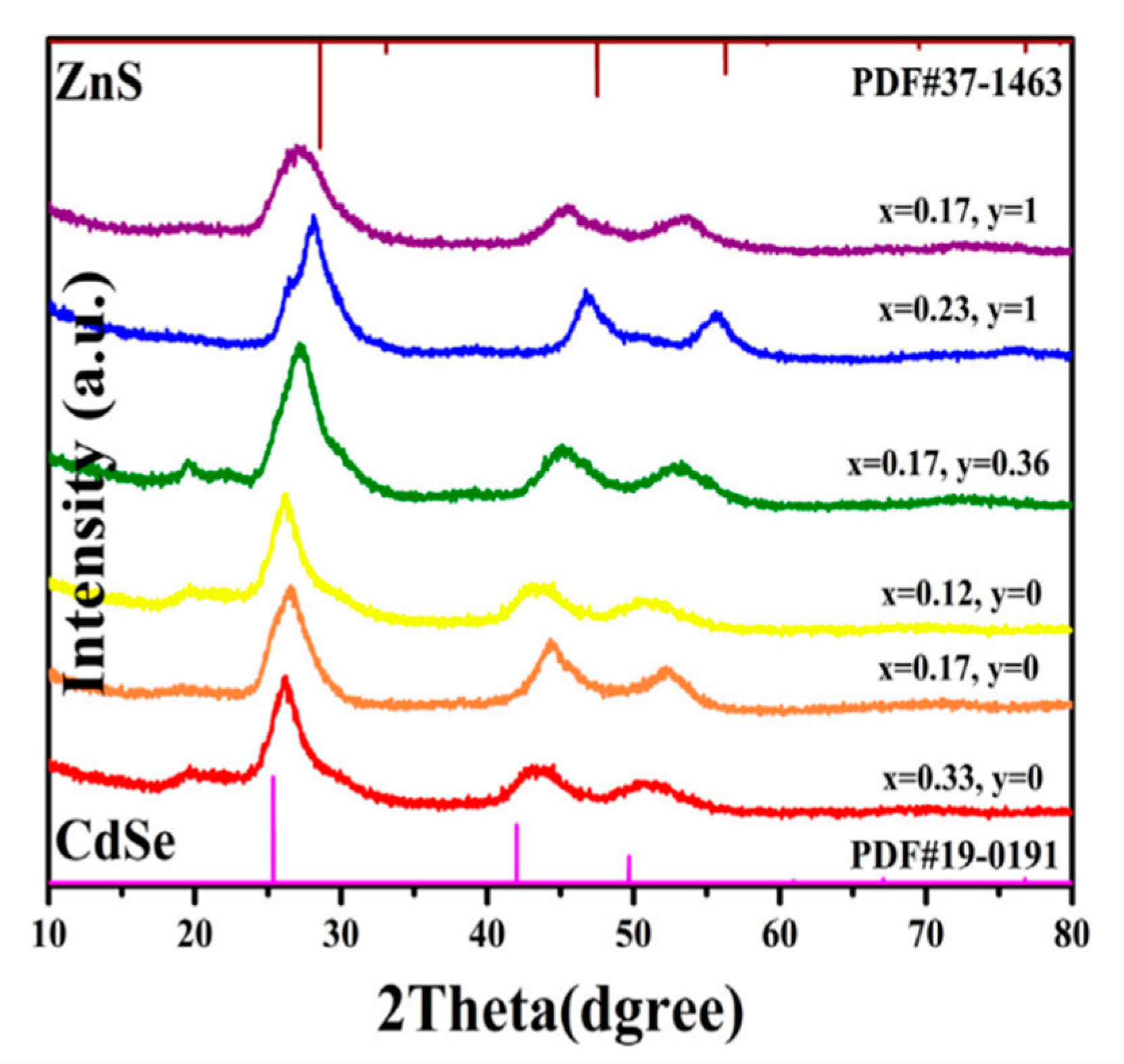 Materials 16 05877 g013