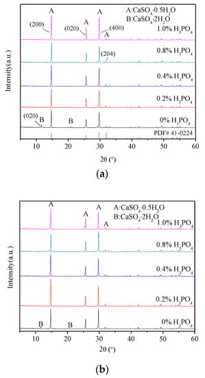 Materials 16 05878 g003a Materials 16 05878 g003a