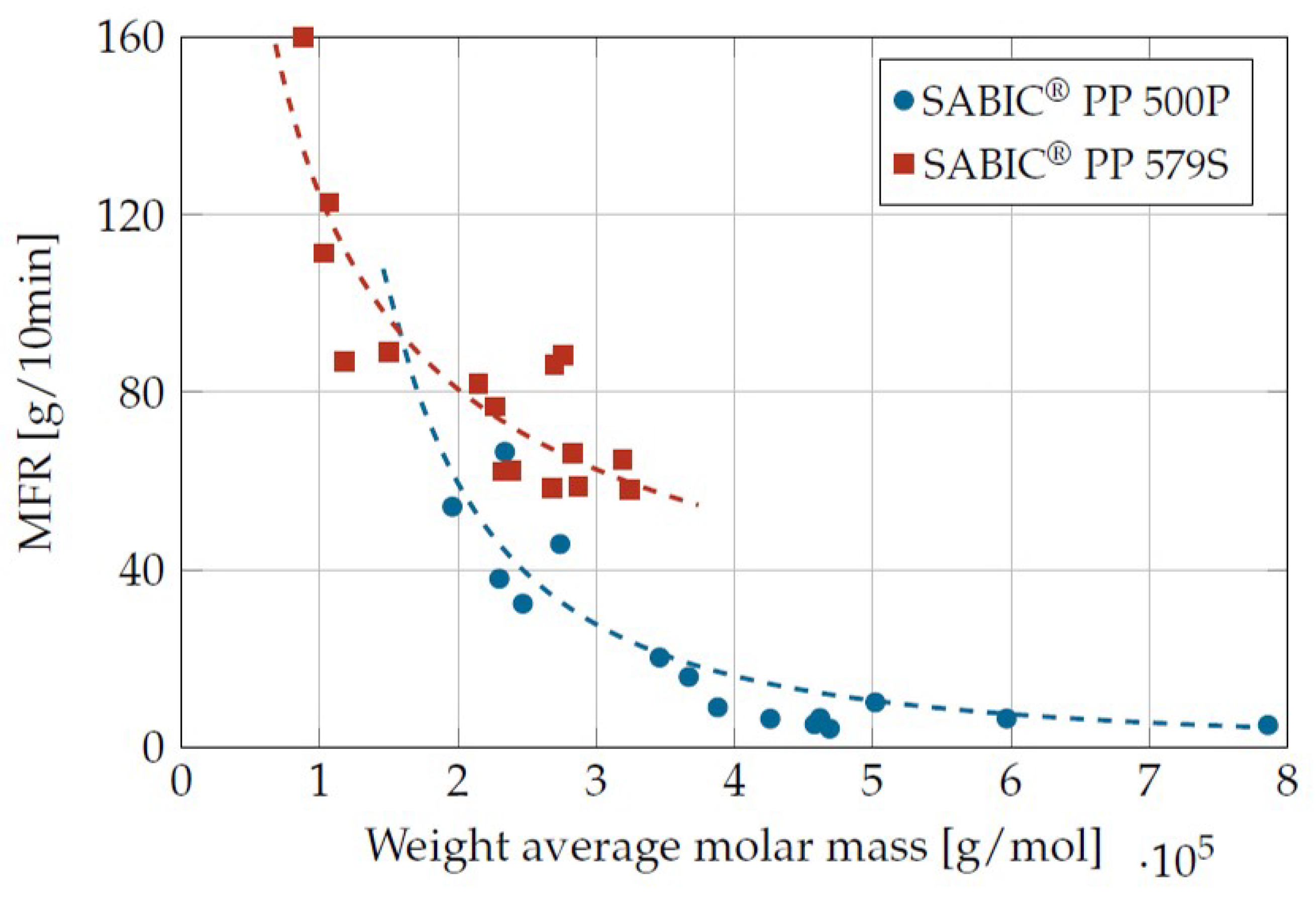 Materials 16 05891 g003