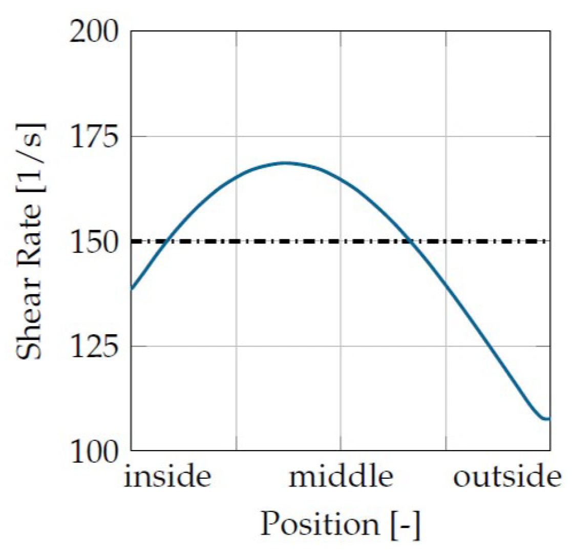 Materials 16 05891 g008
