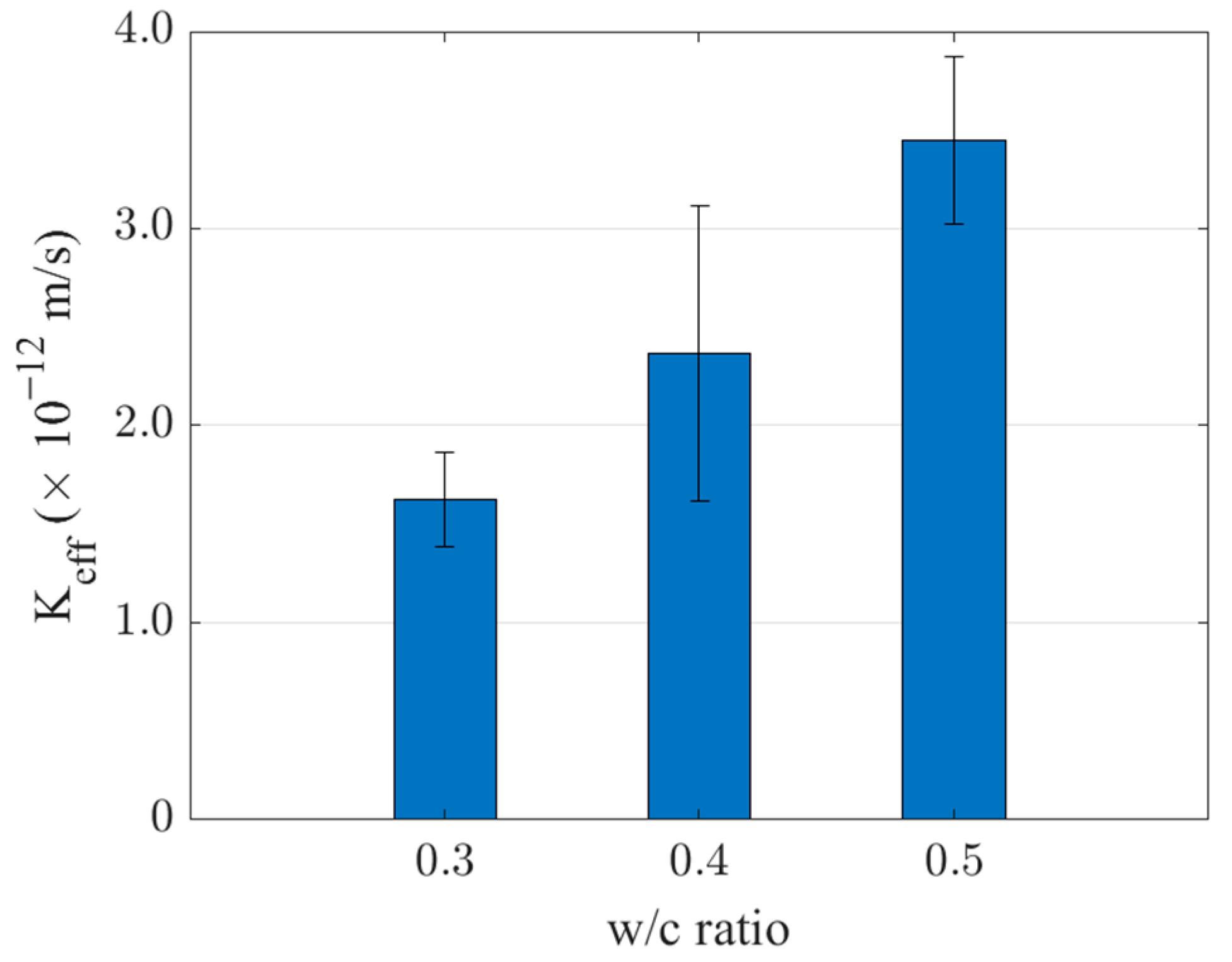 Materials 16 05892 g008