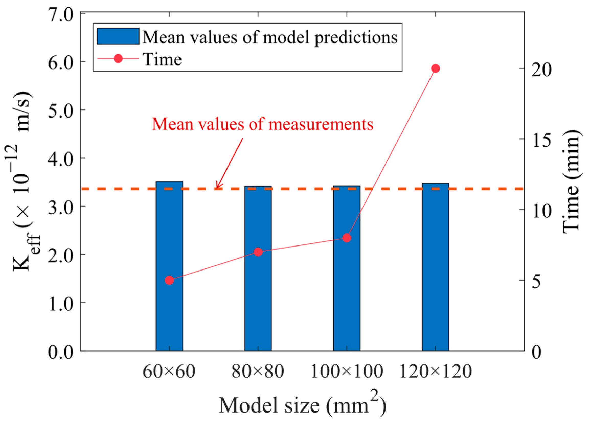 Materials 16 05892 g009